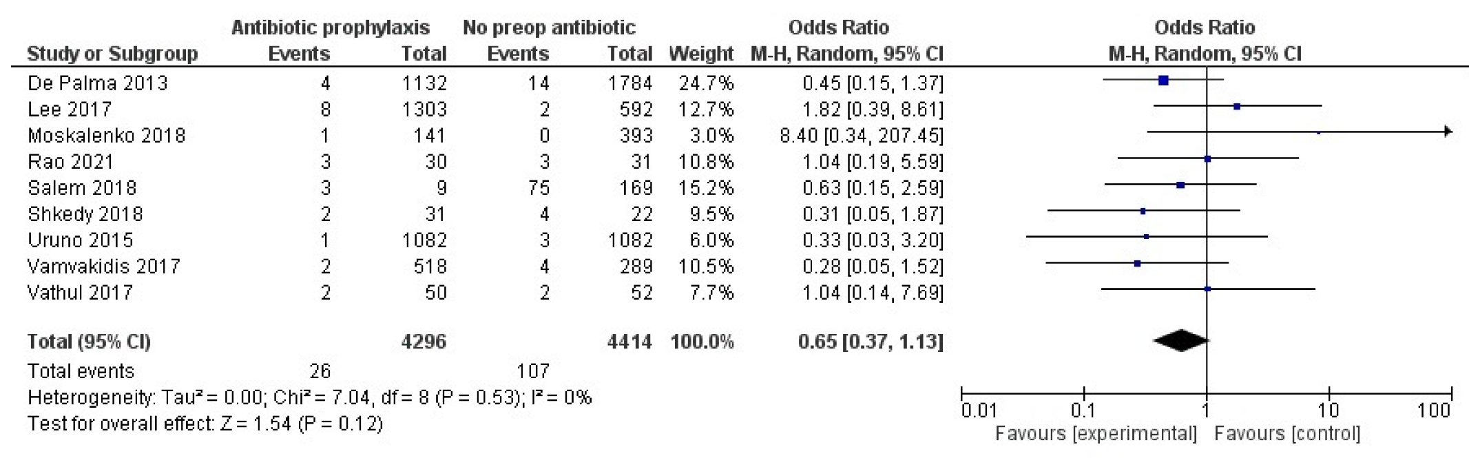 Antibiotics 11 00290 g003 Antibiotics 11 00290 g003