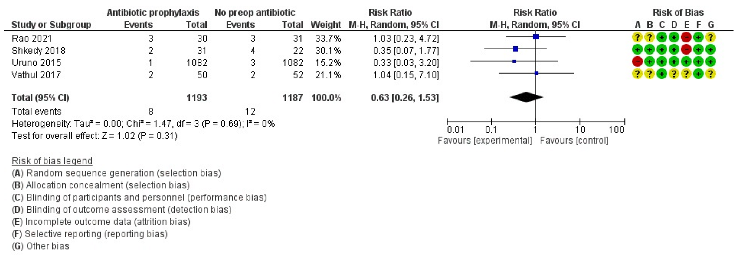 Antibiotics 11 00290 g004 Antibiotics 11 00290 g004