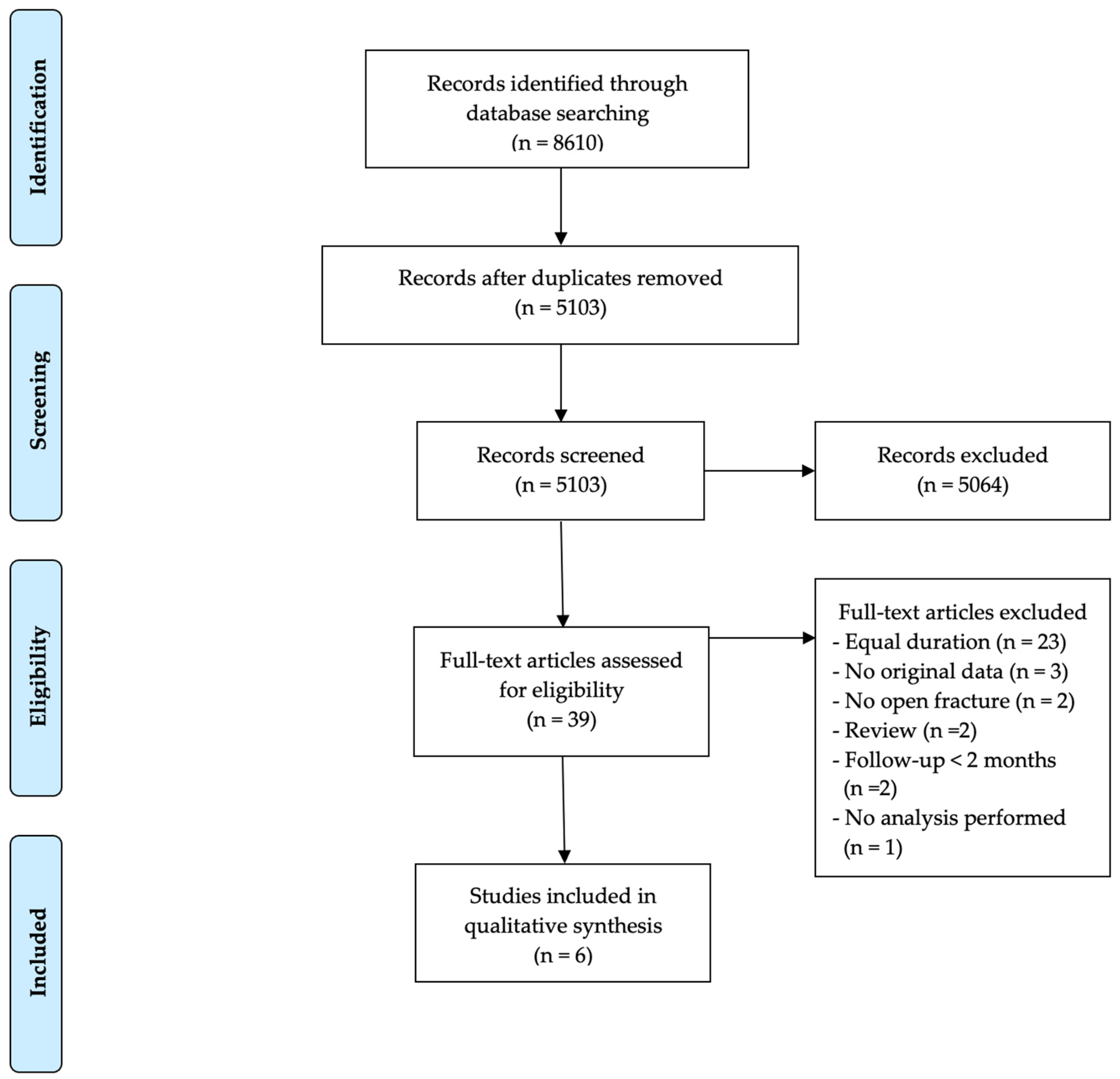 Antibiotics 11 00293 g001 550