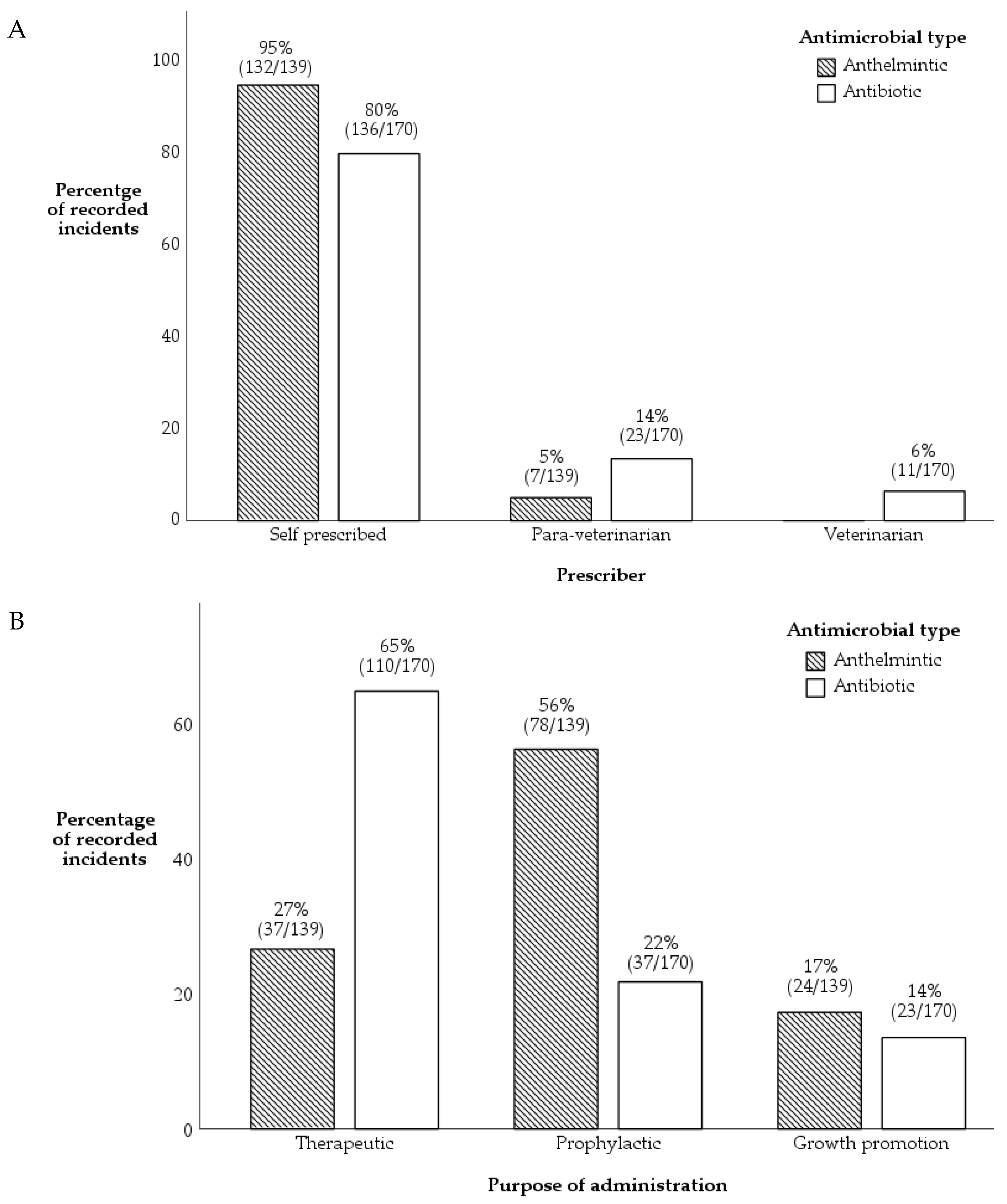 Antibiotics 11 00294 g001