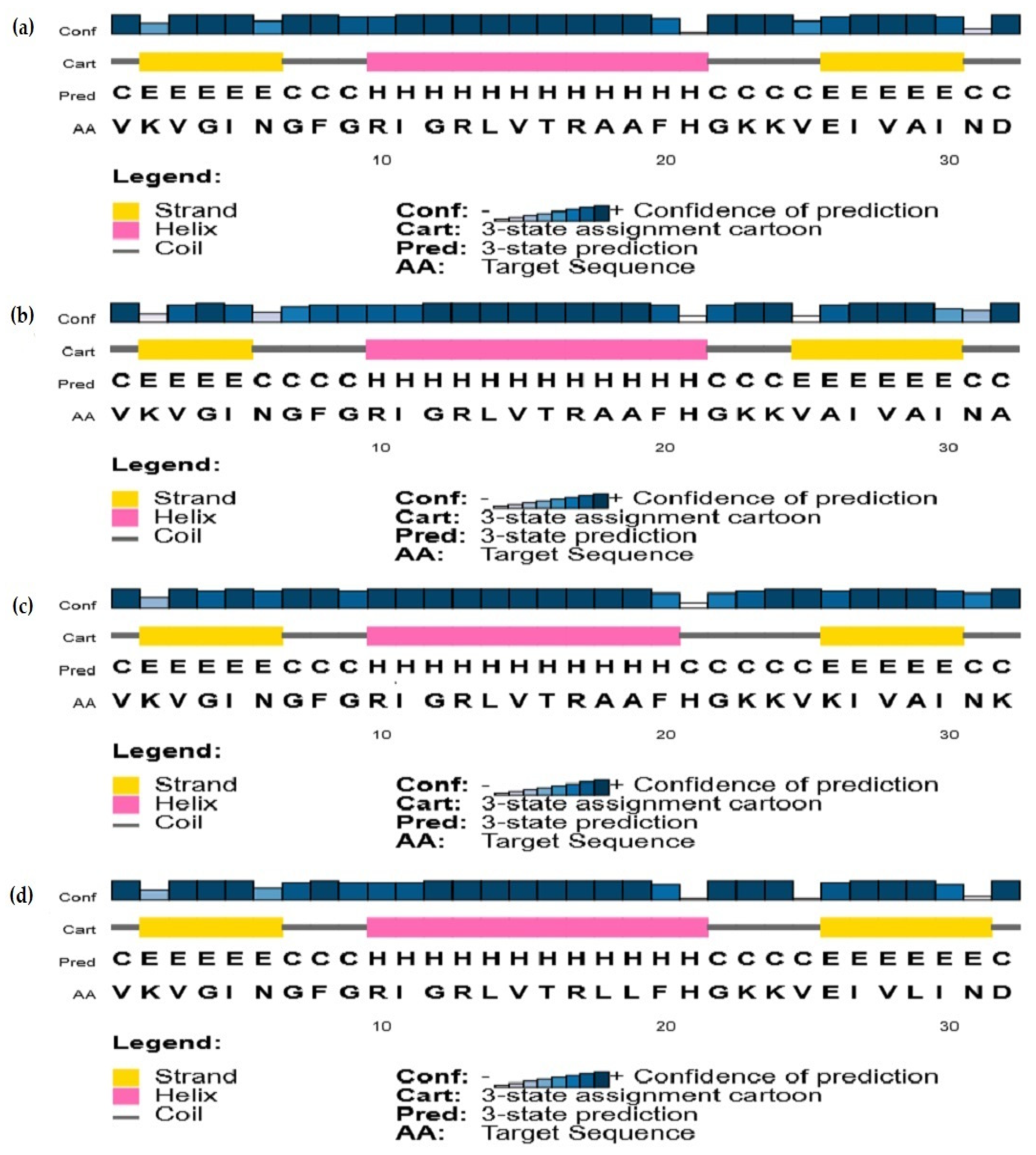 Antibiotics 11 00297 g002