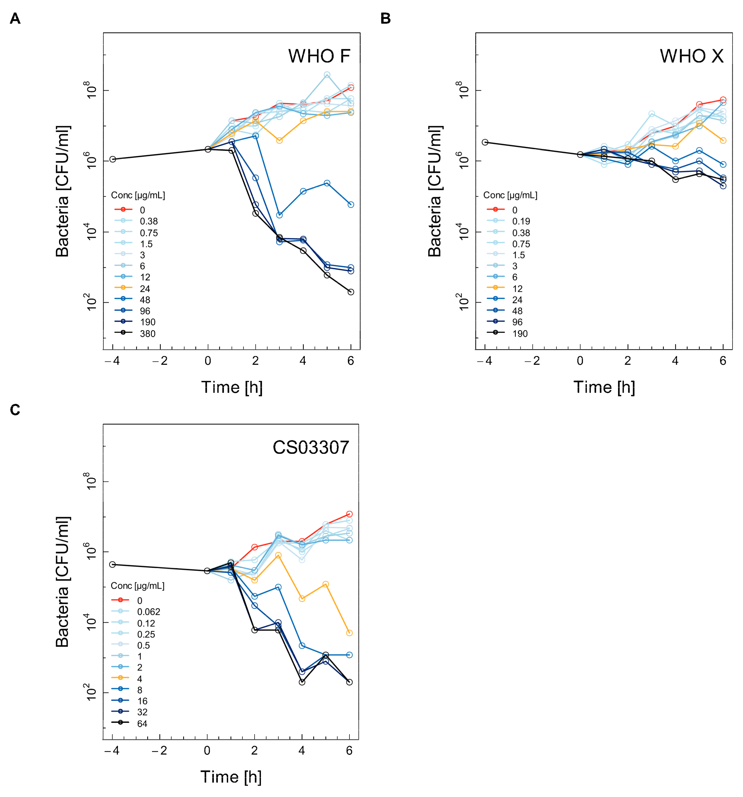 Antibiotics 11 00299 g003