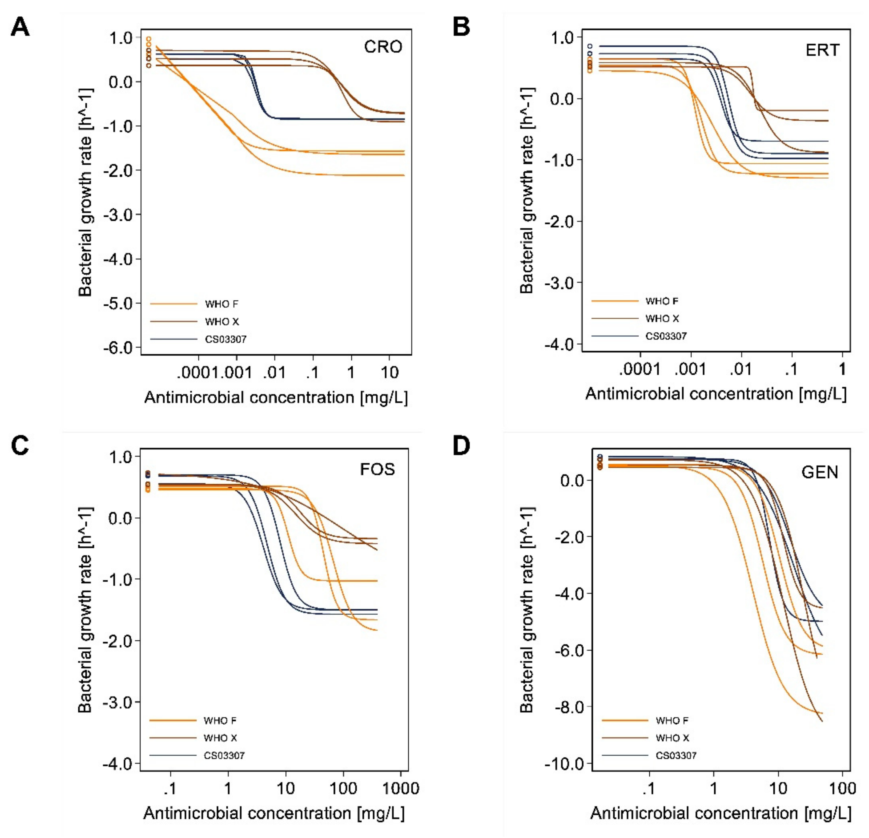 Antibiotics 11 00299 g005