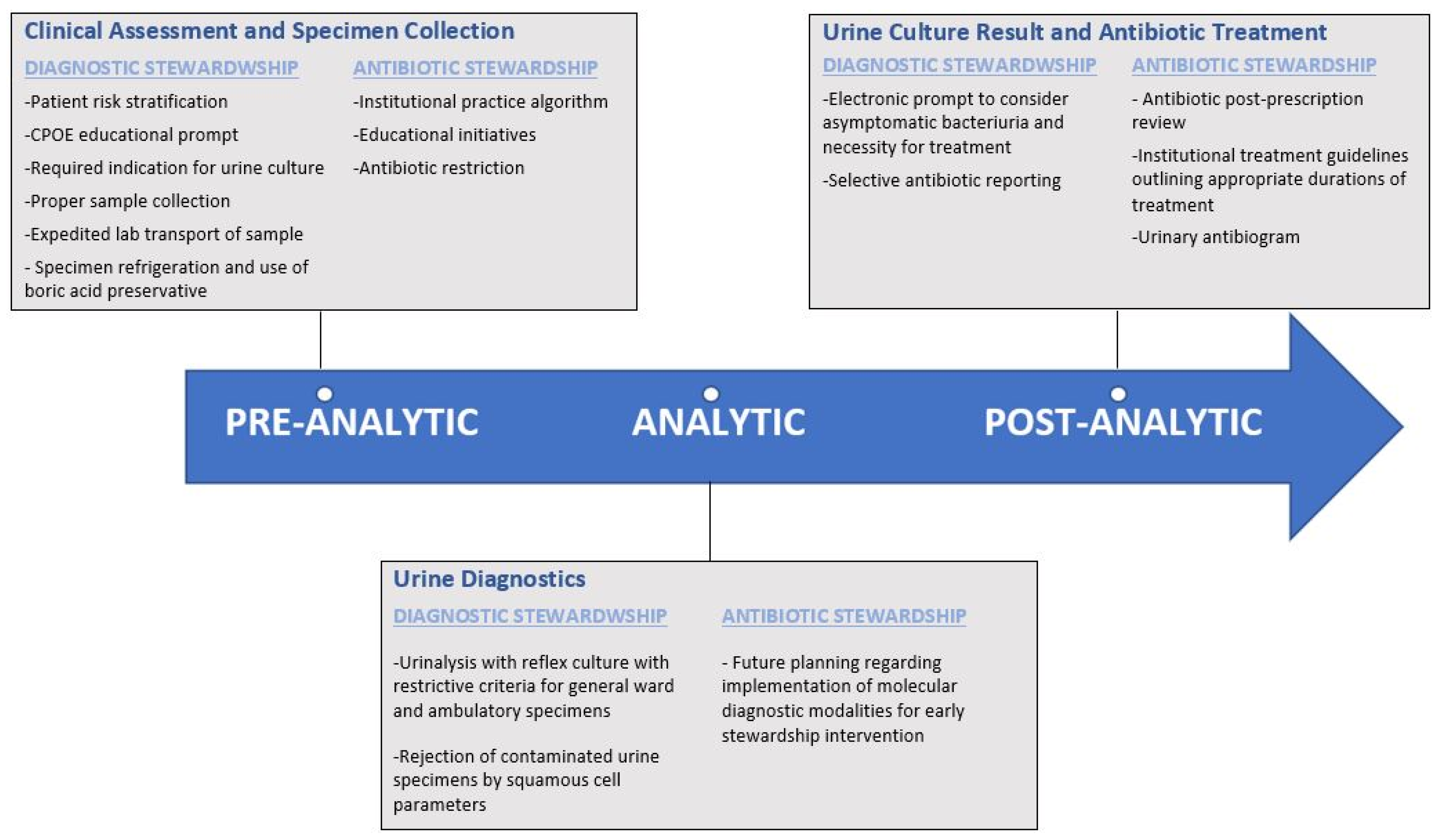 Antibiotics 11 00308 g002 Antibiotics 11 00308 g002