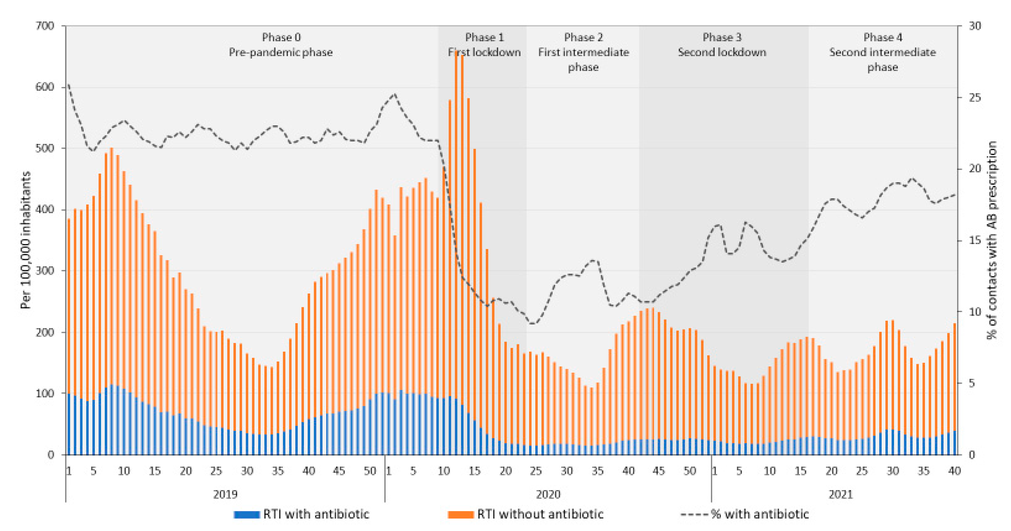 Antibiotics 11 00309 g002