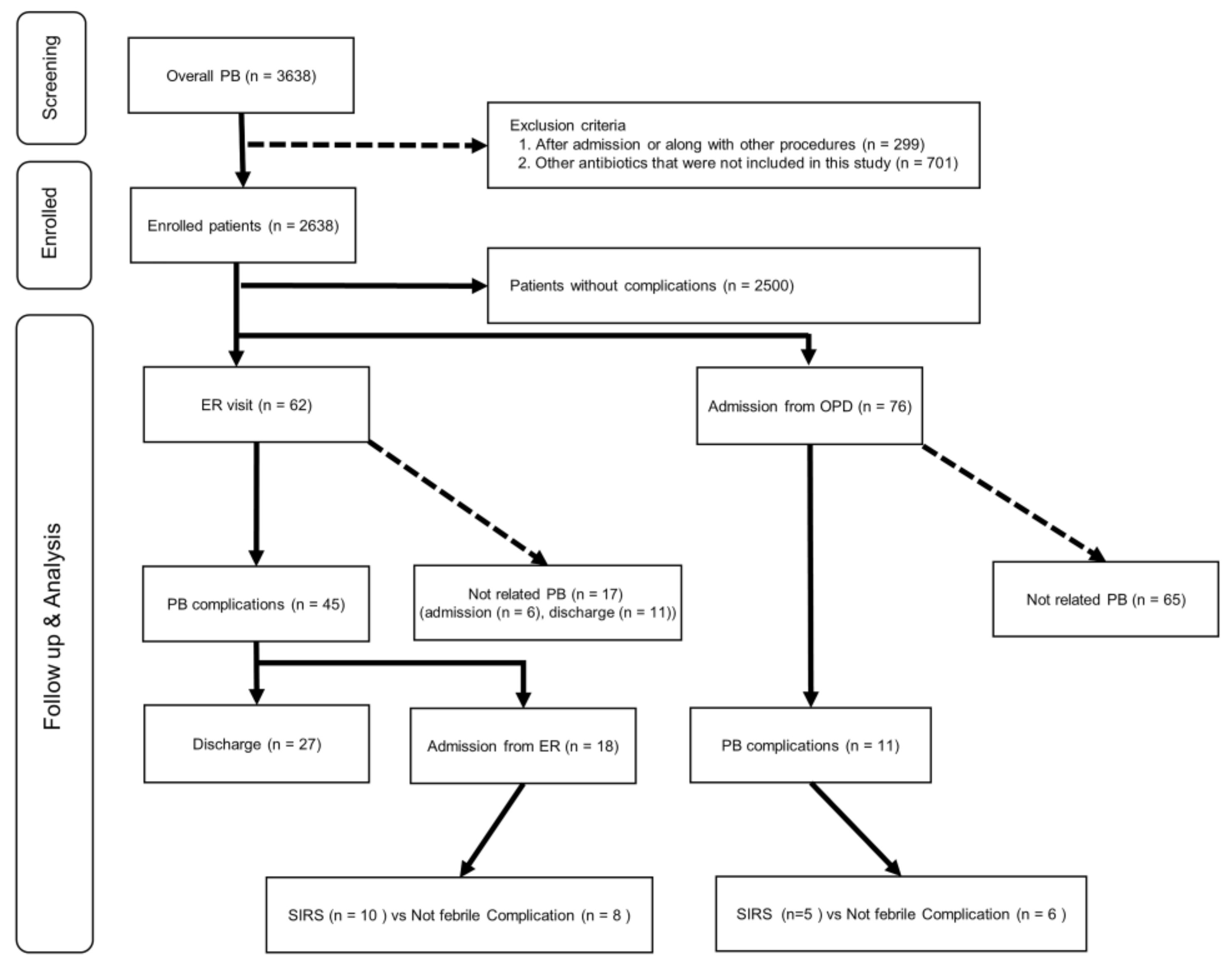 Antibiotics 11 00312 g001