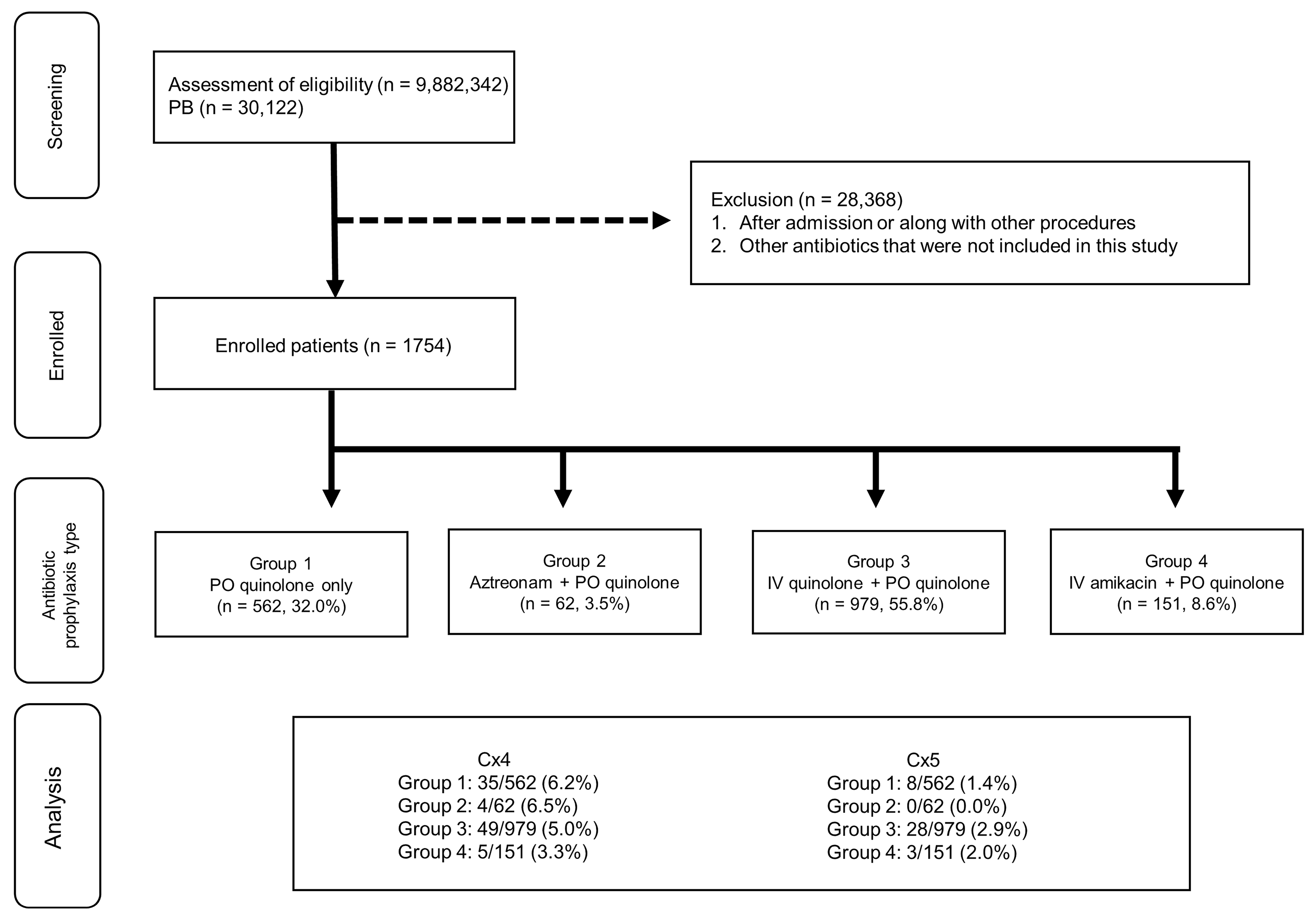 Antibiotics 11 00312 g002
