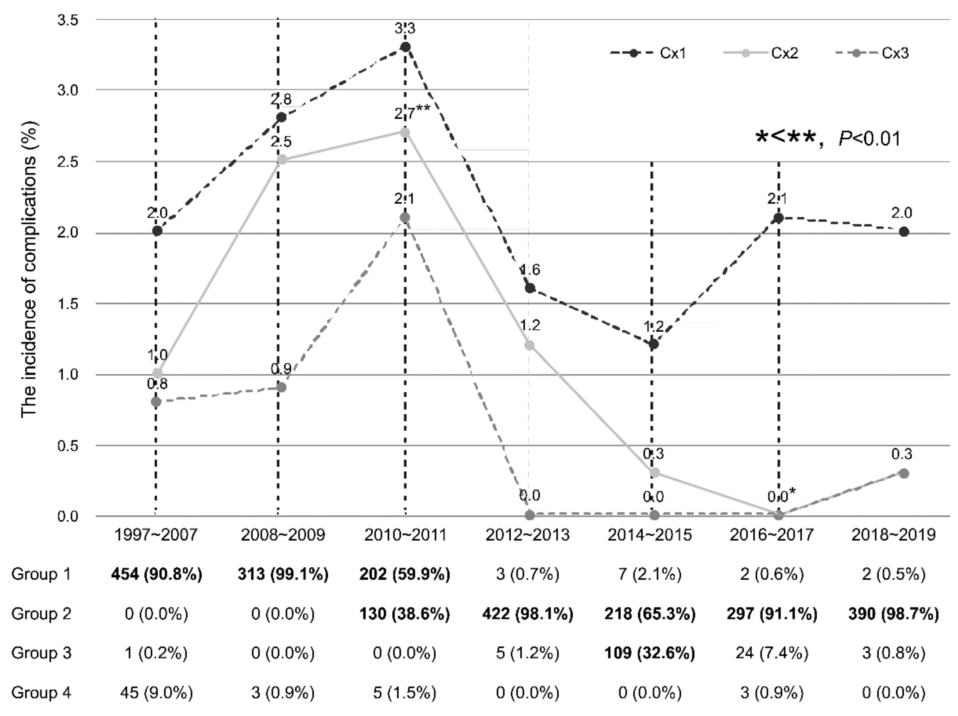 Antibiotics 11 00312 g003