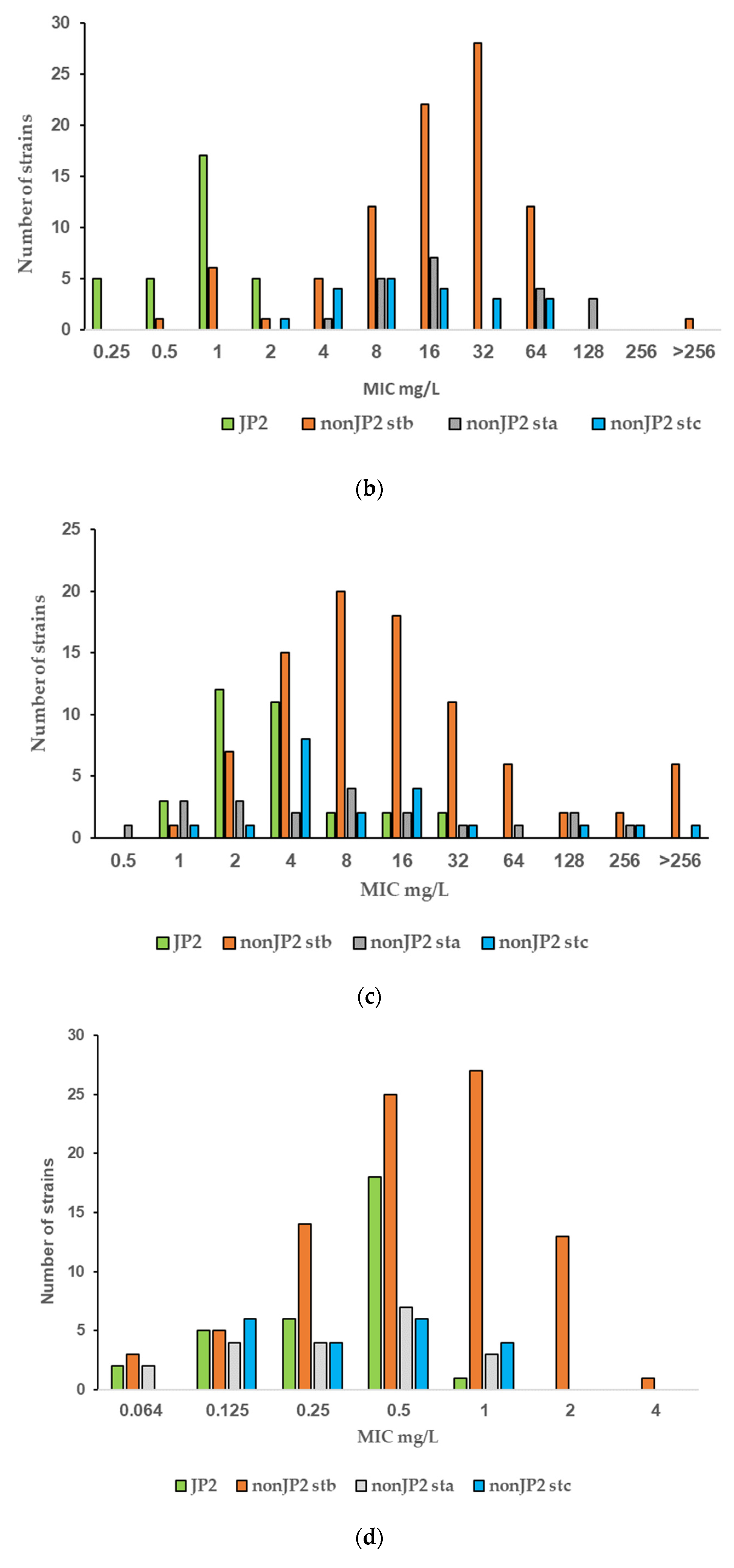 Antibiotics 11 00317 g001b