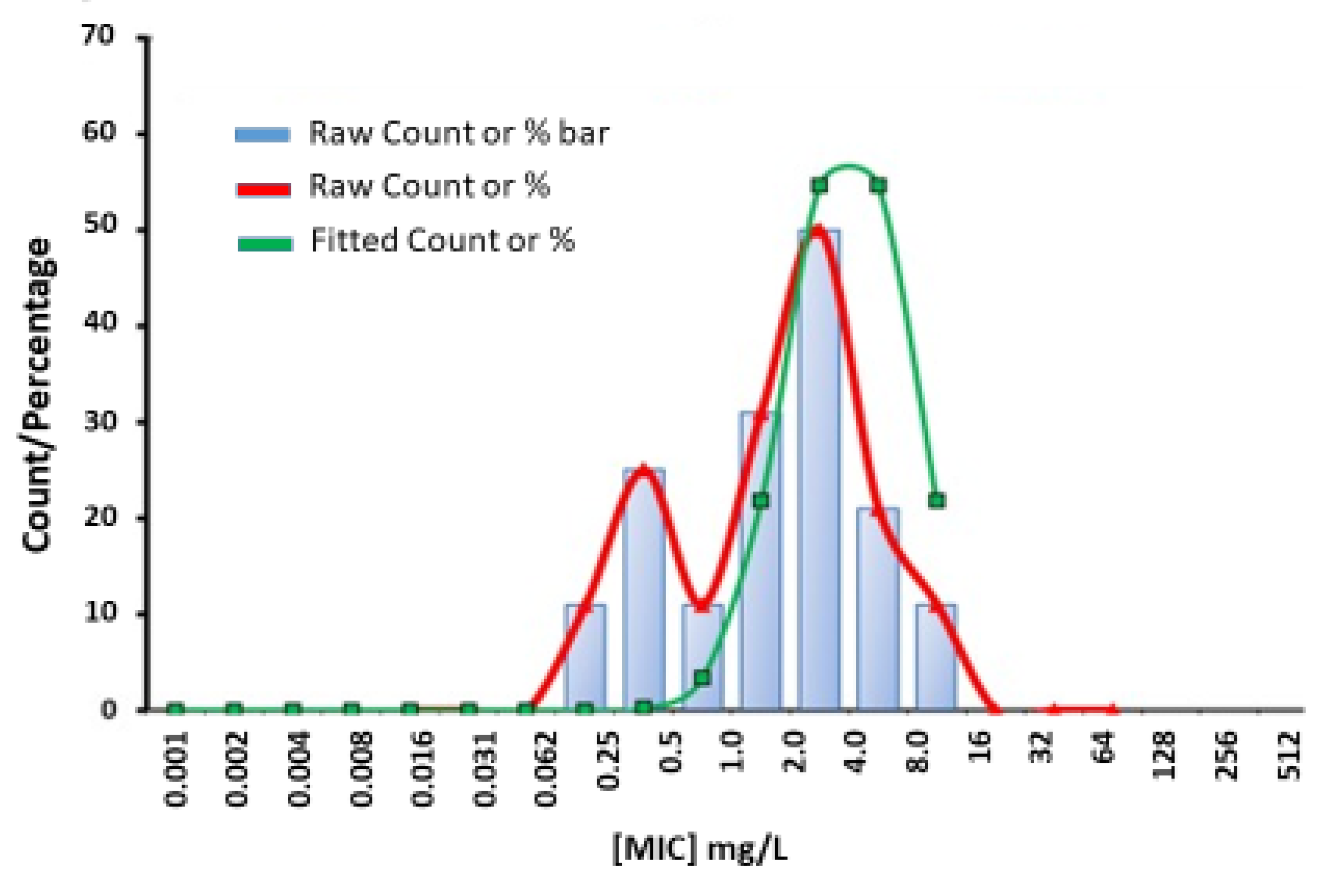 Antibiotics 11 00317 g002