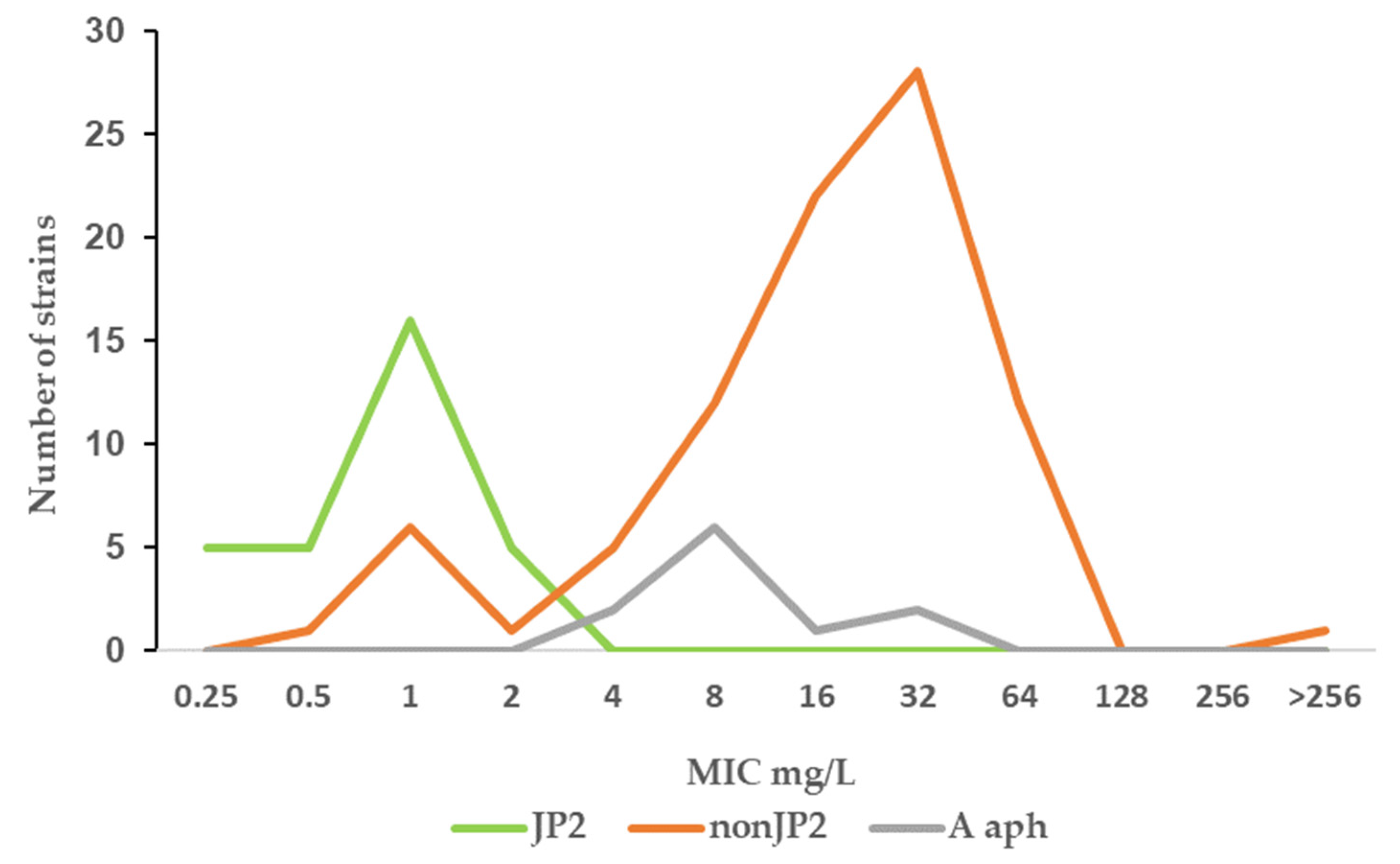 Antibiotics 11 00317 g003