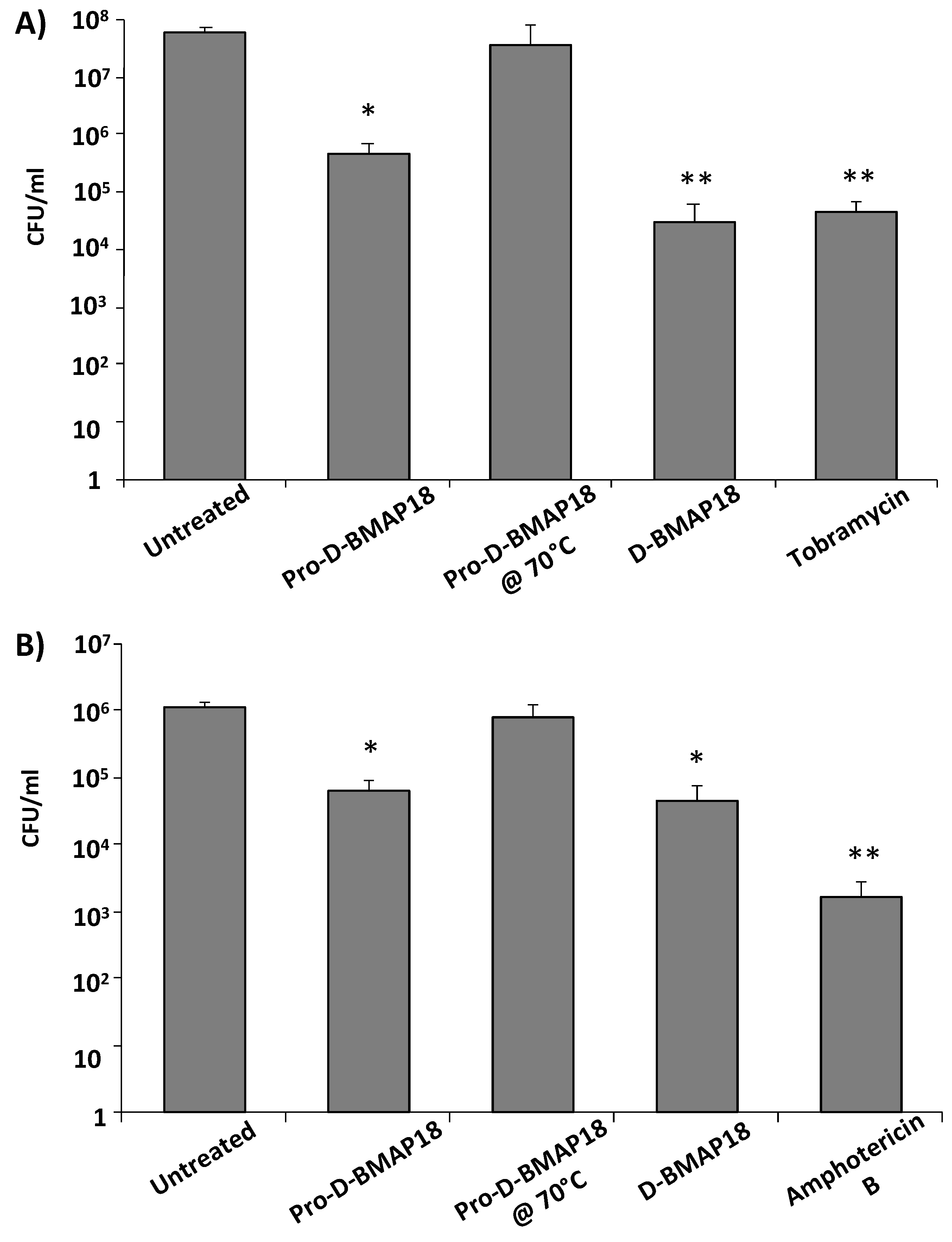 Antibiotics 11 00319 g003 550