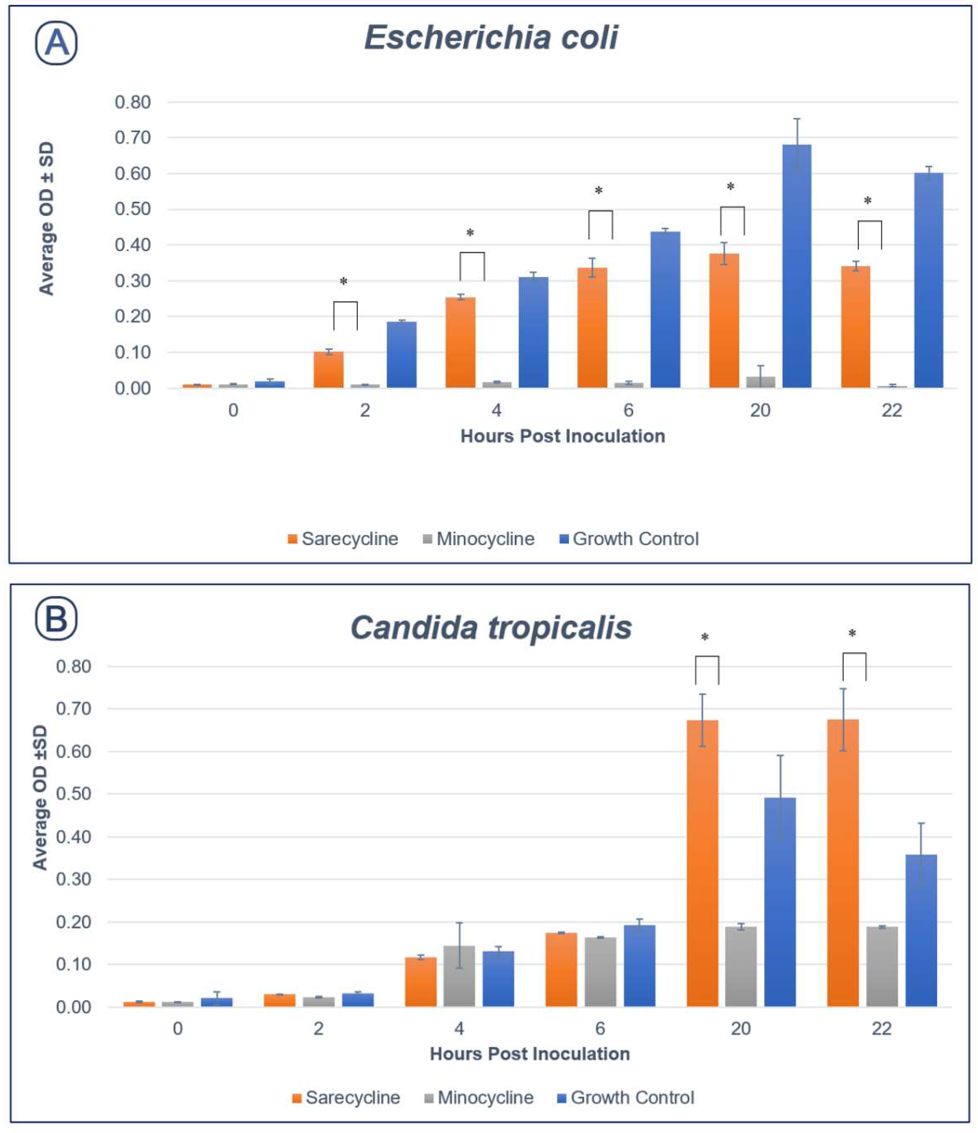 Antibiotics 11 00324 g001