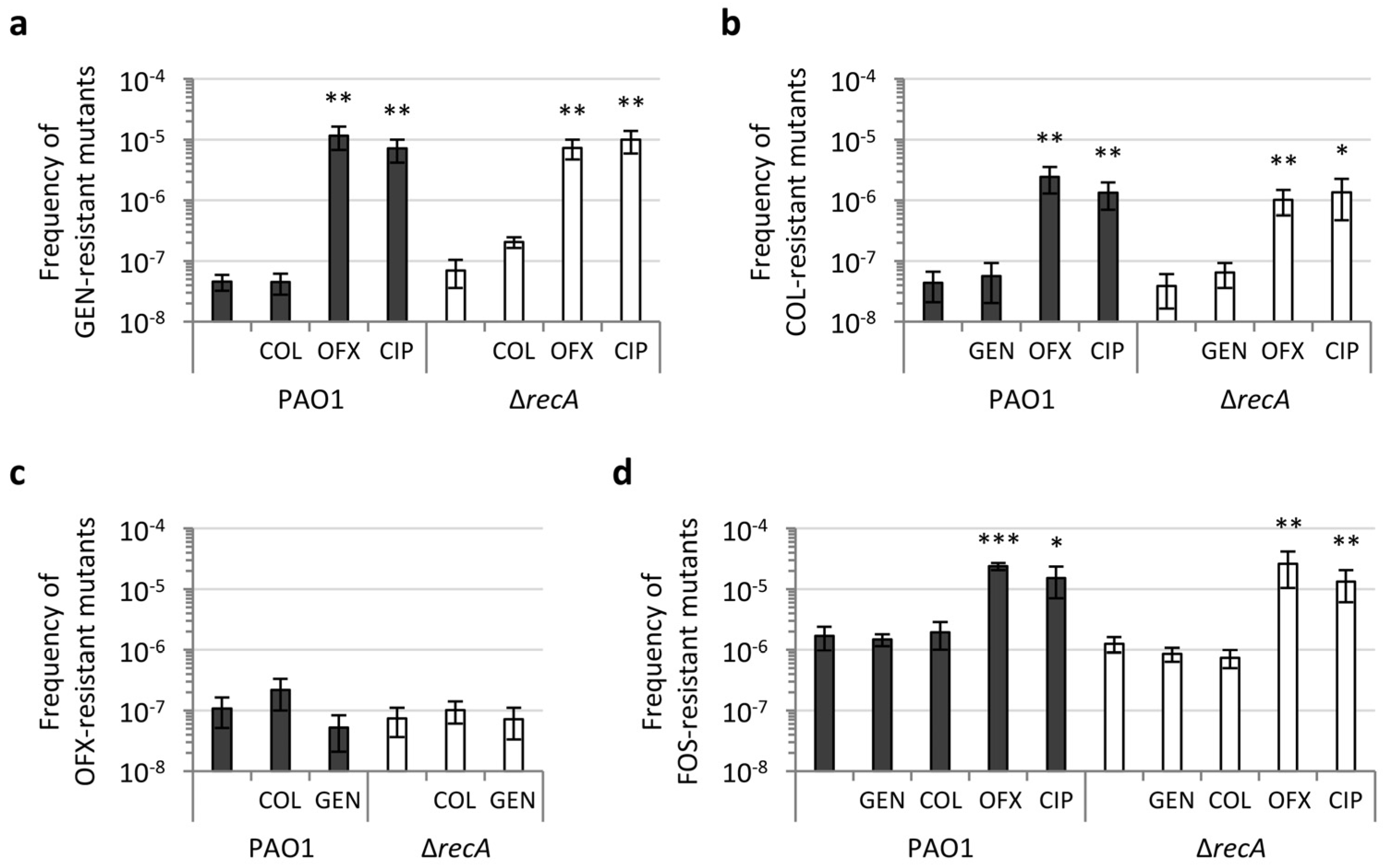 Antibiotics 11 00325 g002