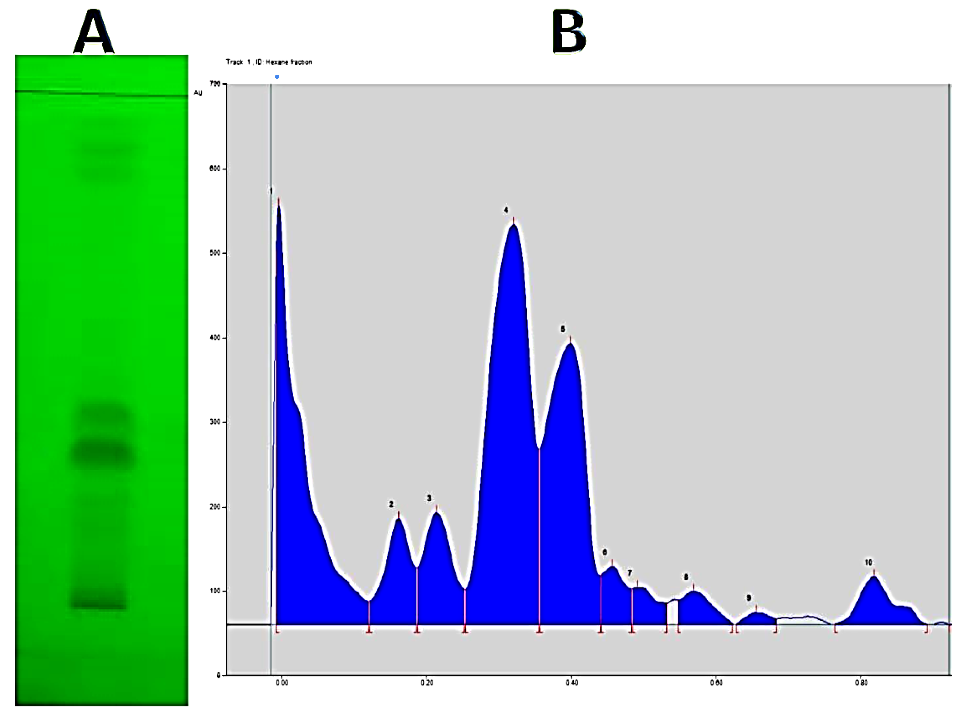 Antibiotics 11 00327 g002