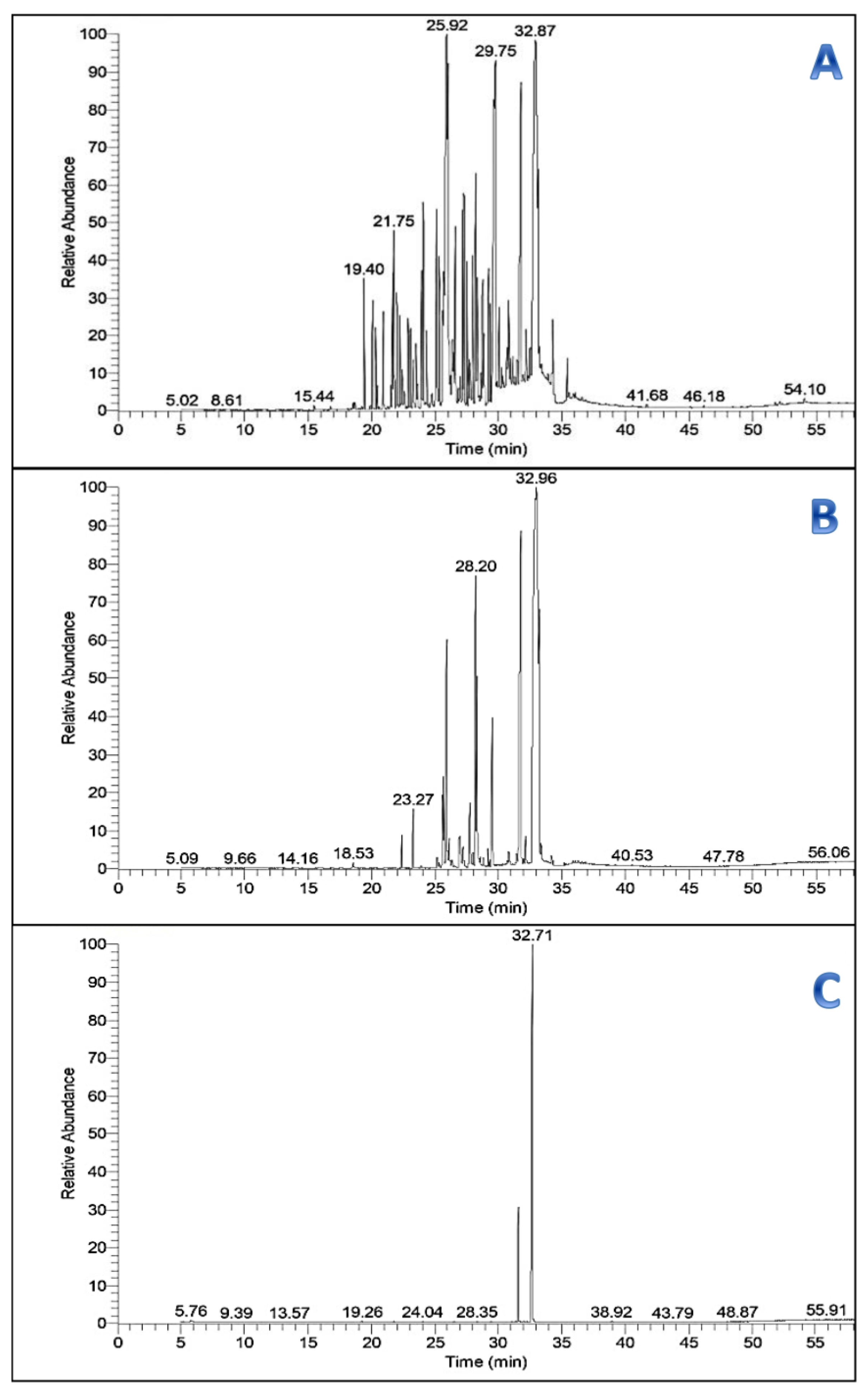 Antibiotics 11 00327 g003