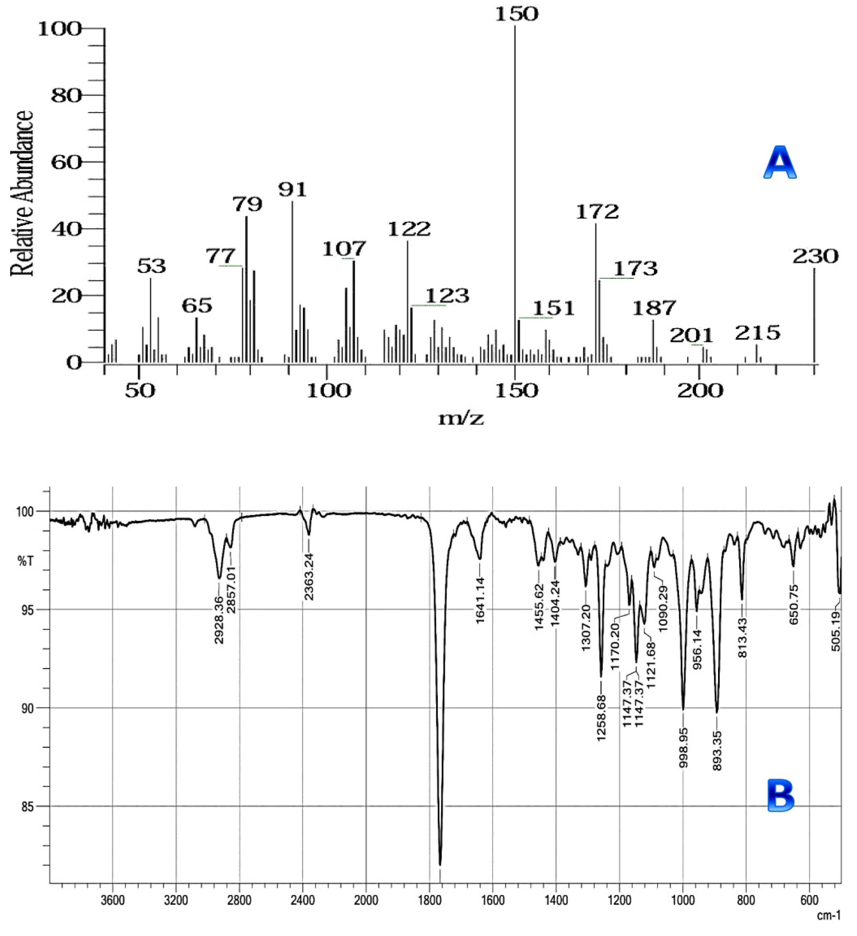 Antibiotics 11 00327 g004