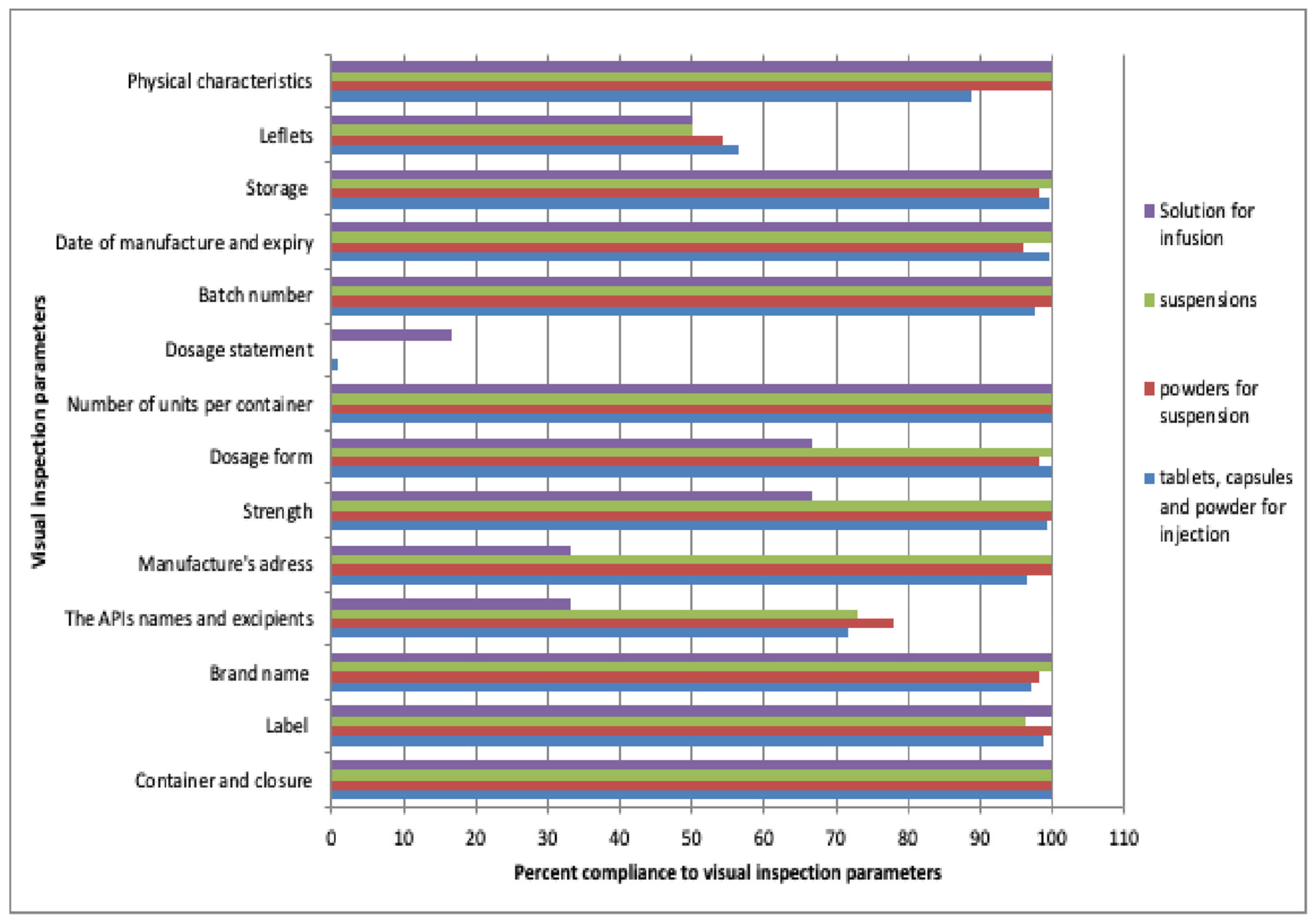 Antibiotics 11 00329 g001