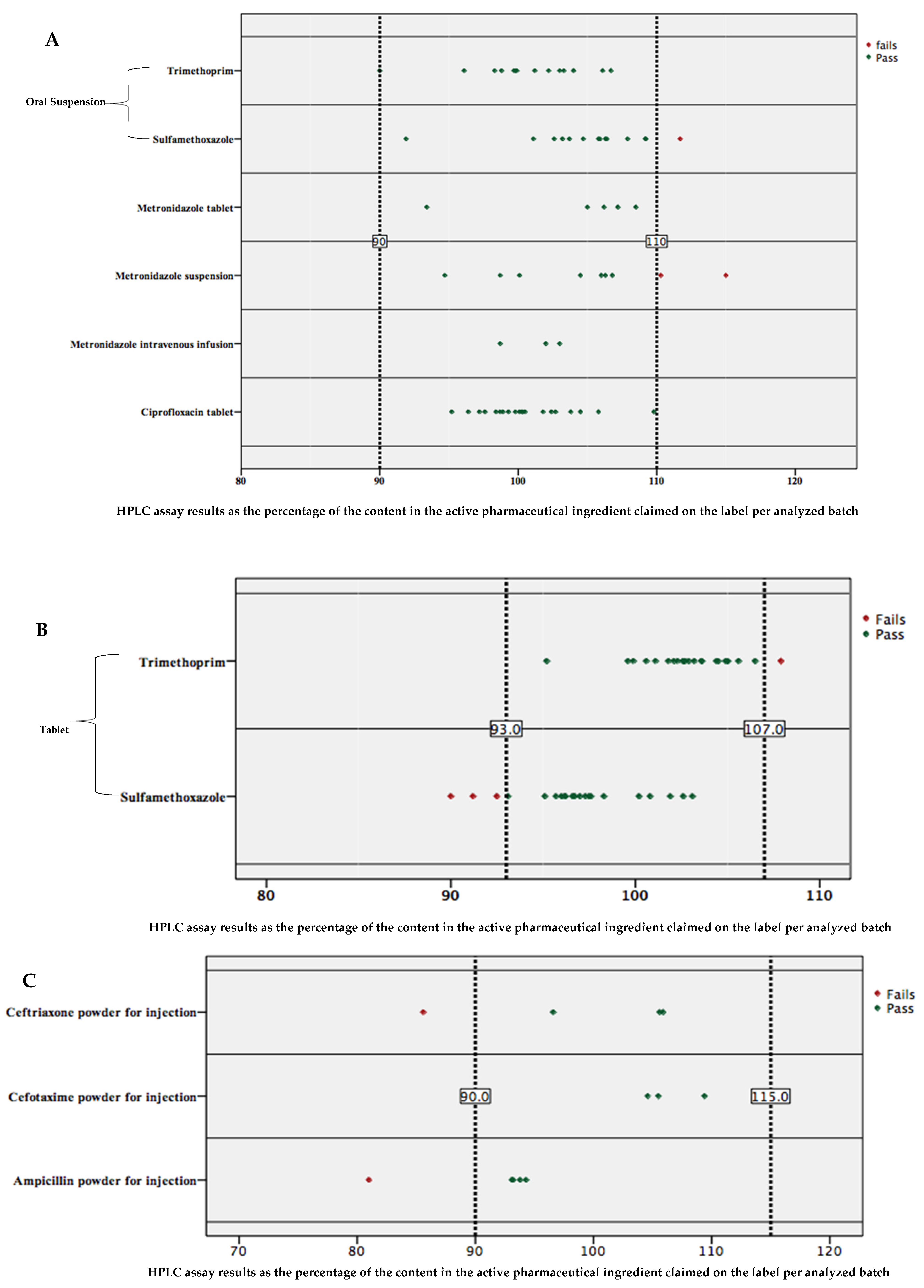 Antibiotics 11 00329 g002a