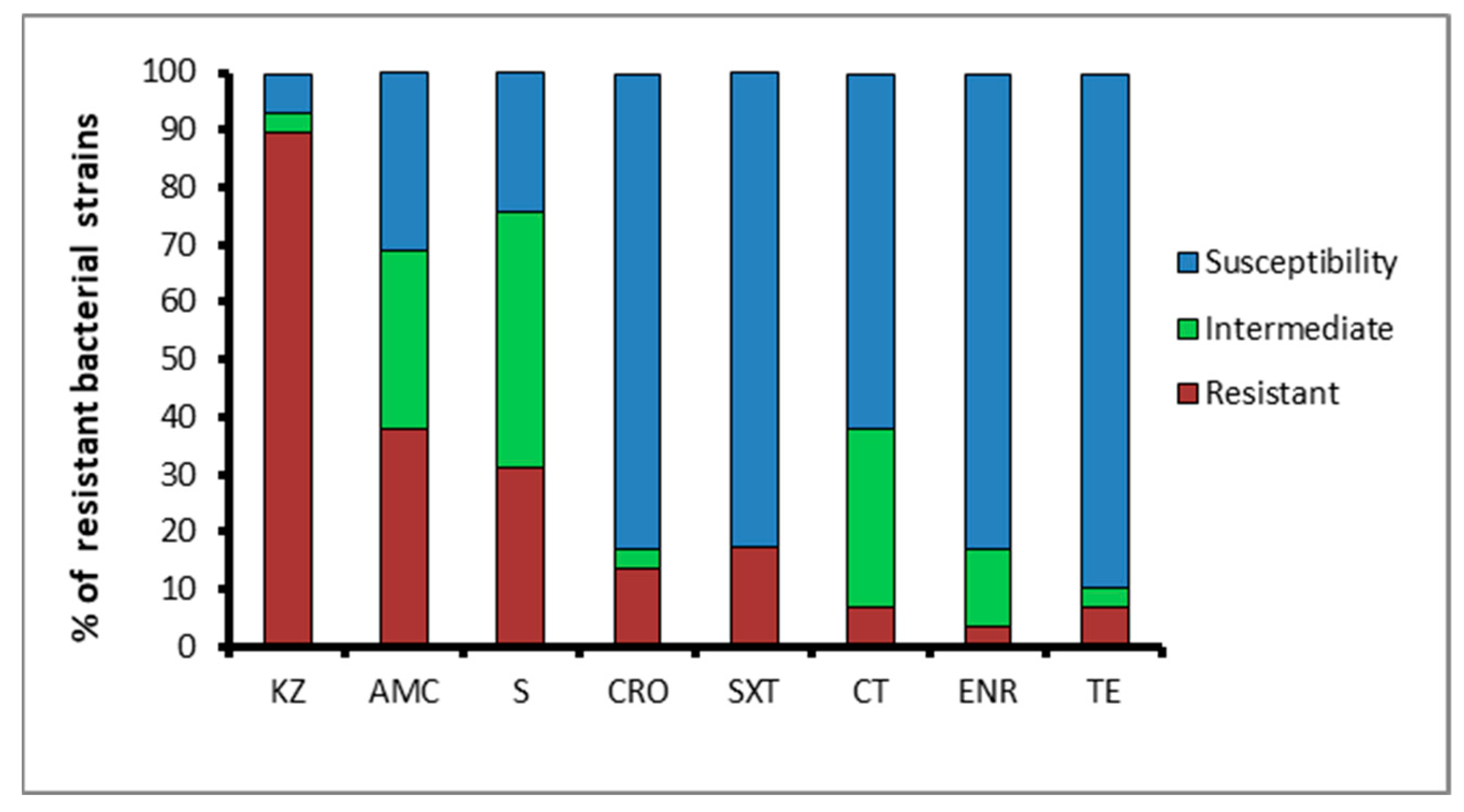 Antibiotics 11 00332 g001 Antibiotics 11 00332 g001