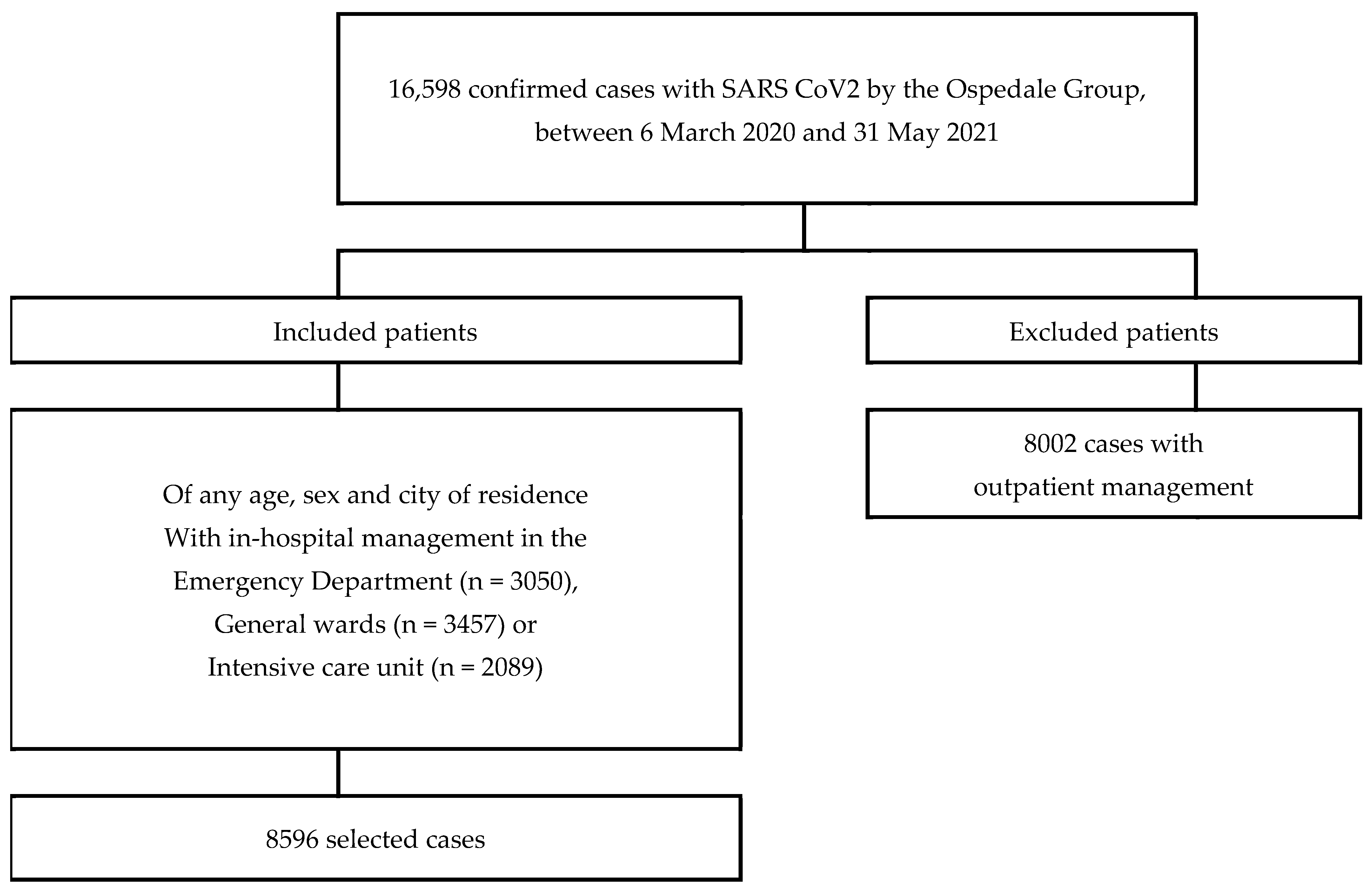 Antibiotics 11 00333 g001