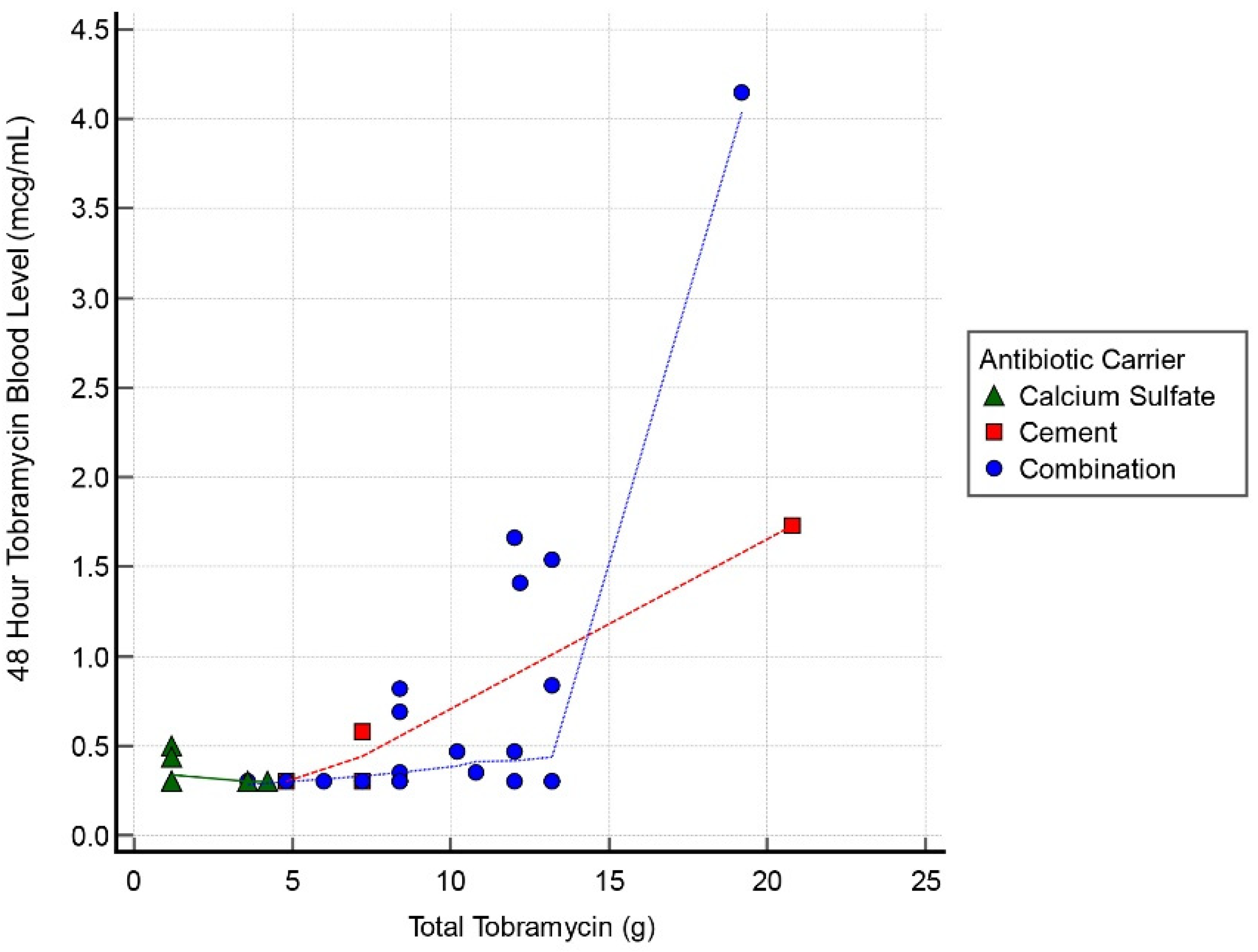 Antibiotics 11 00336 g002