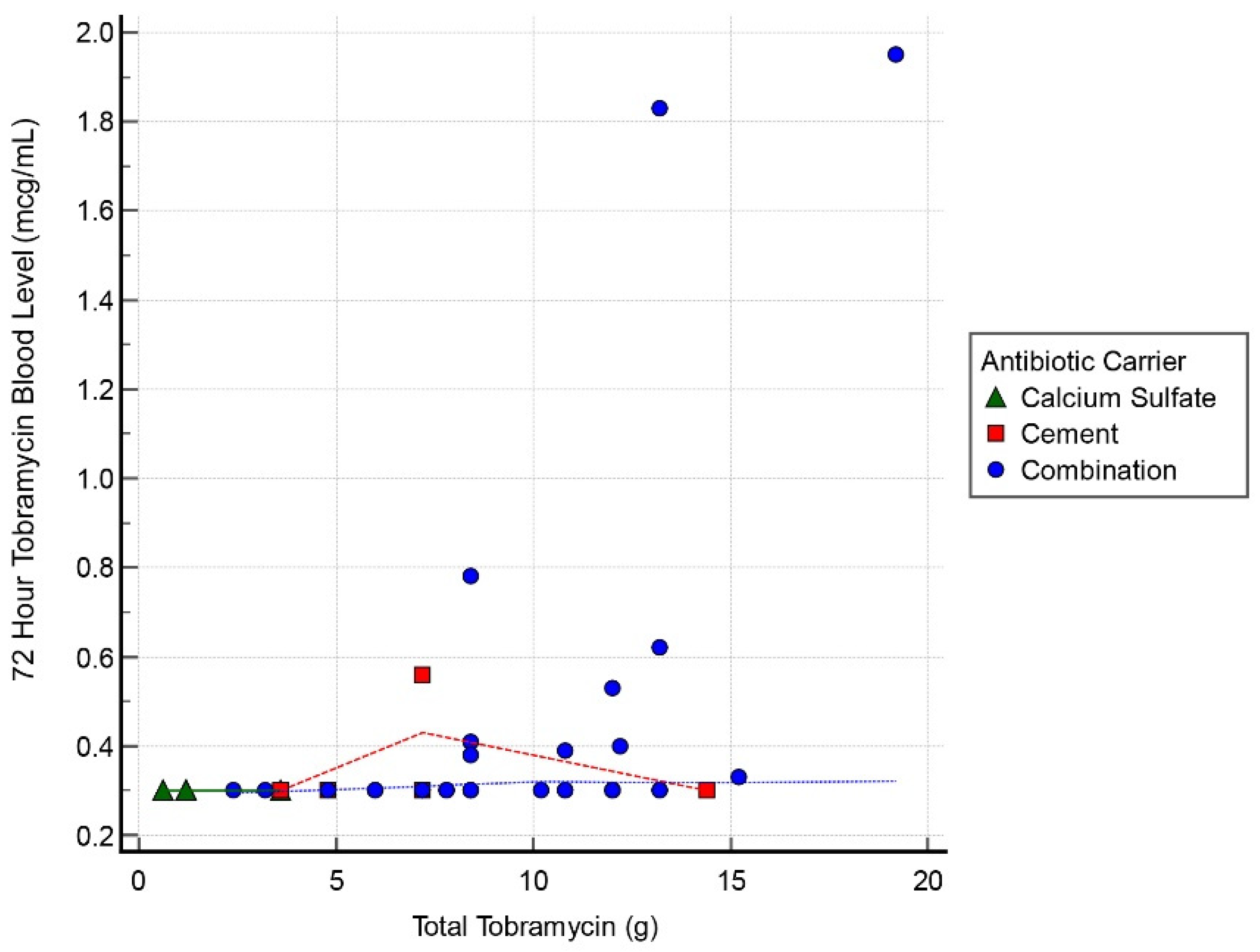 Antibiotics 11 00336 g003