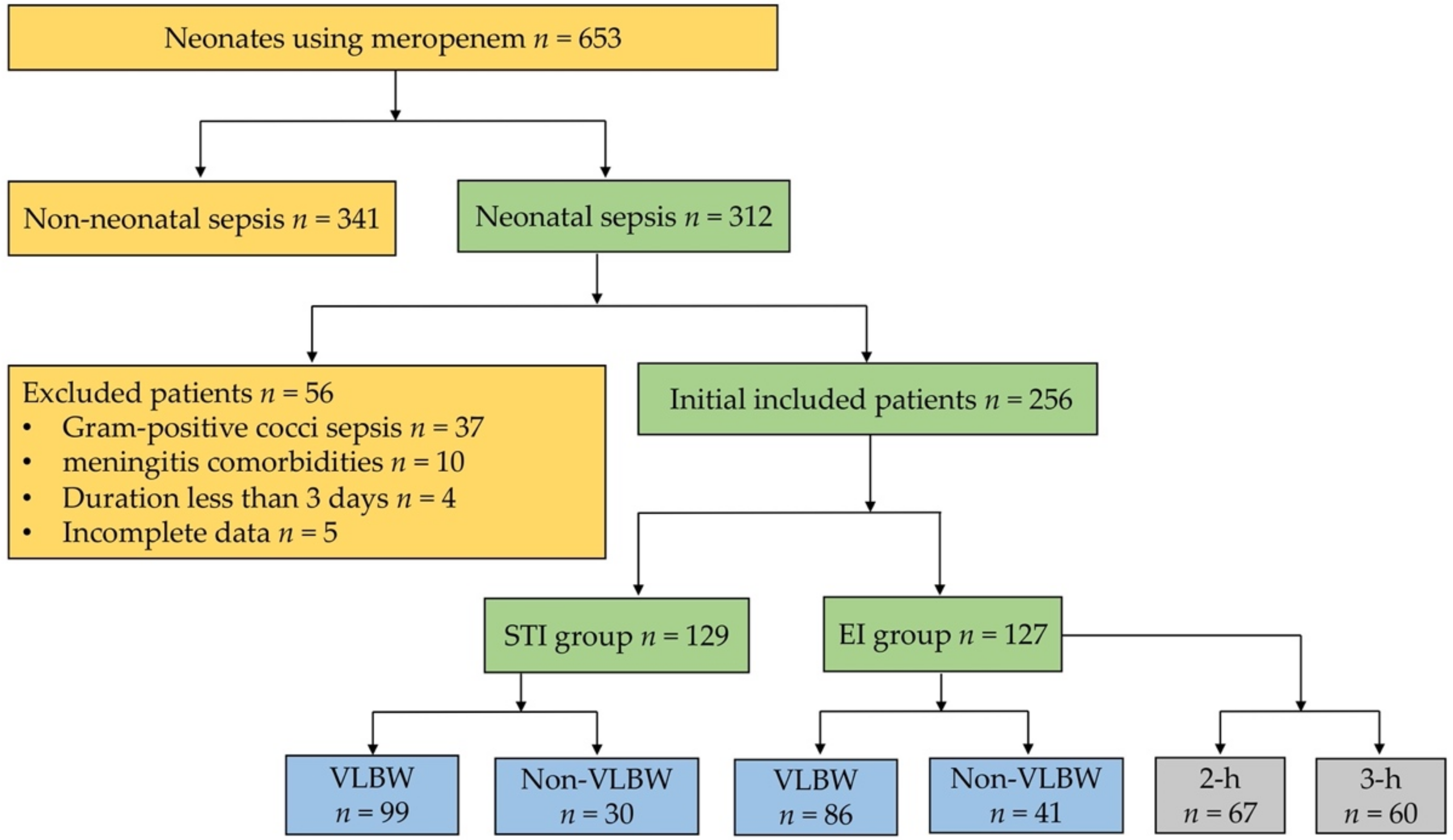 Antibiotics 11 00341 g001
