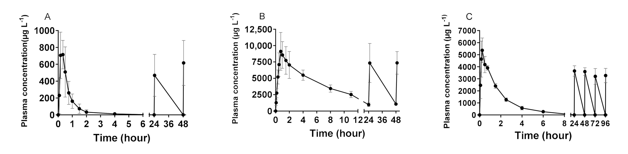 Antibiotics 11 00342 g001 Antibiotics 11 00342 g001