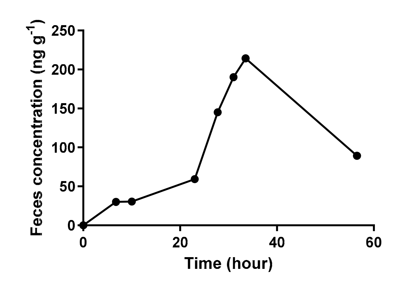Antibiotics 11 00342 g002 Antibiotics 11 00342 g002