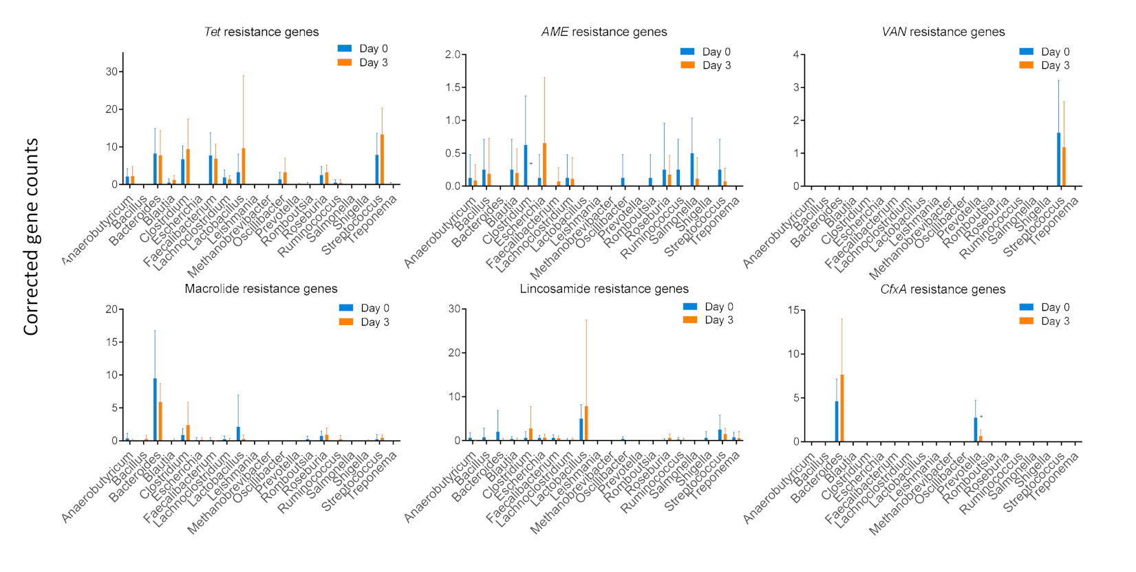 Antibiotics 11 00342 g005 Antibiotics 11 00342 g005