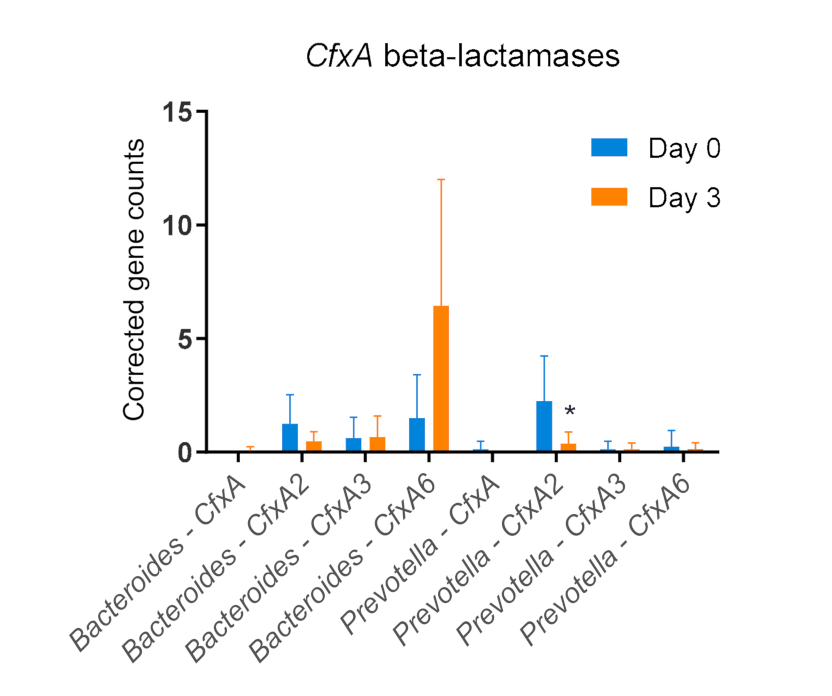 Antibiotics 11 00342 g007 Antibiotics 11 00342 g007