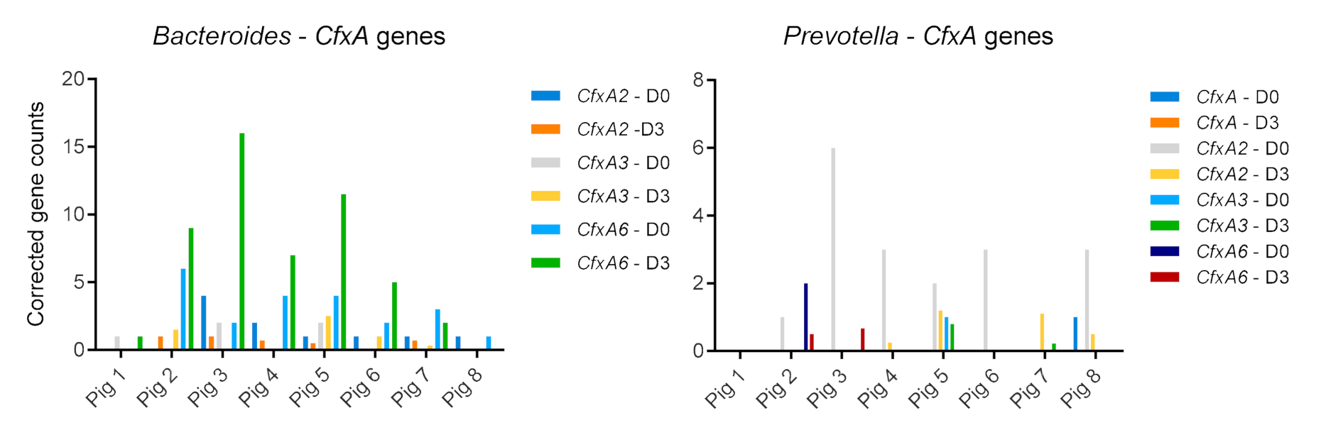 Antibiotics 11 00342 g008 Antibiotics 11 00342 g008