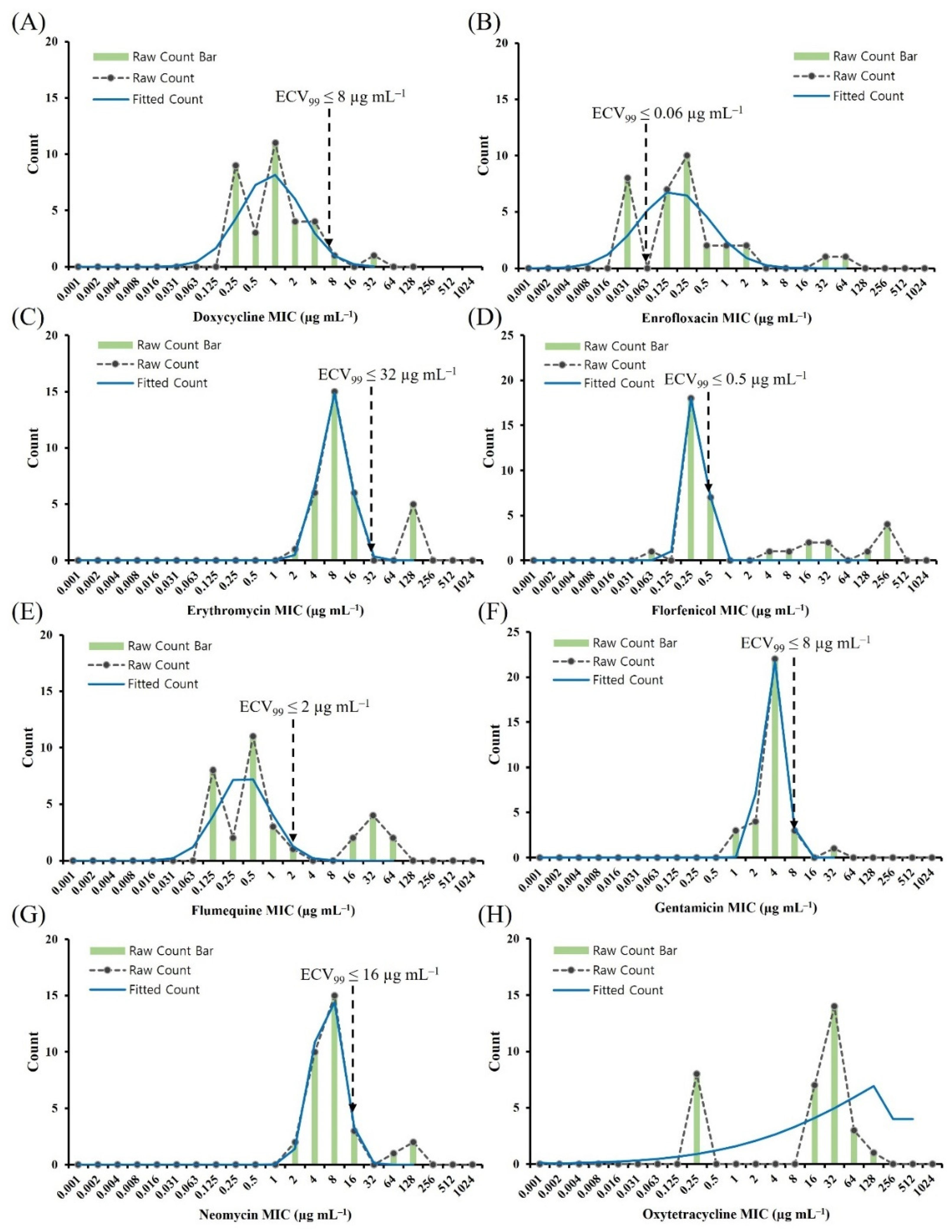 Antibiotics 11 00343 g004