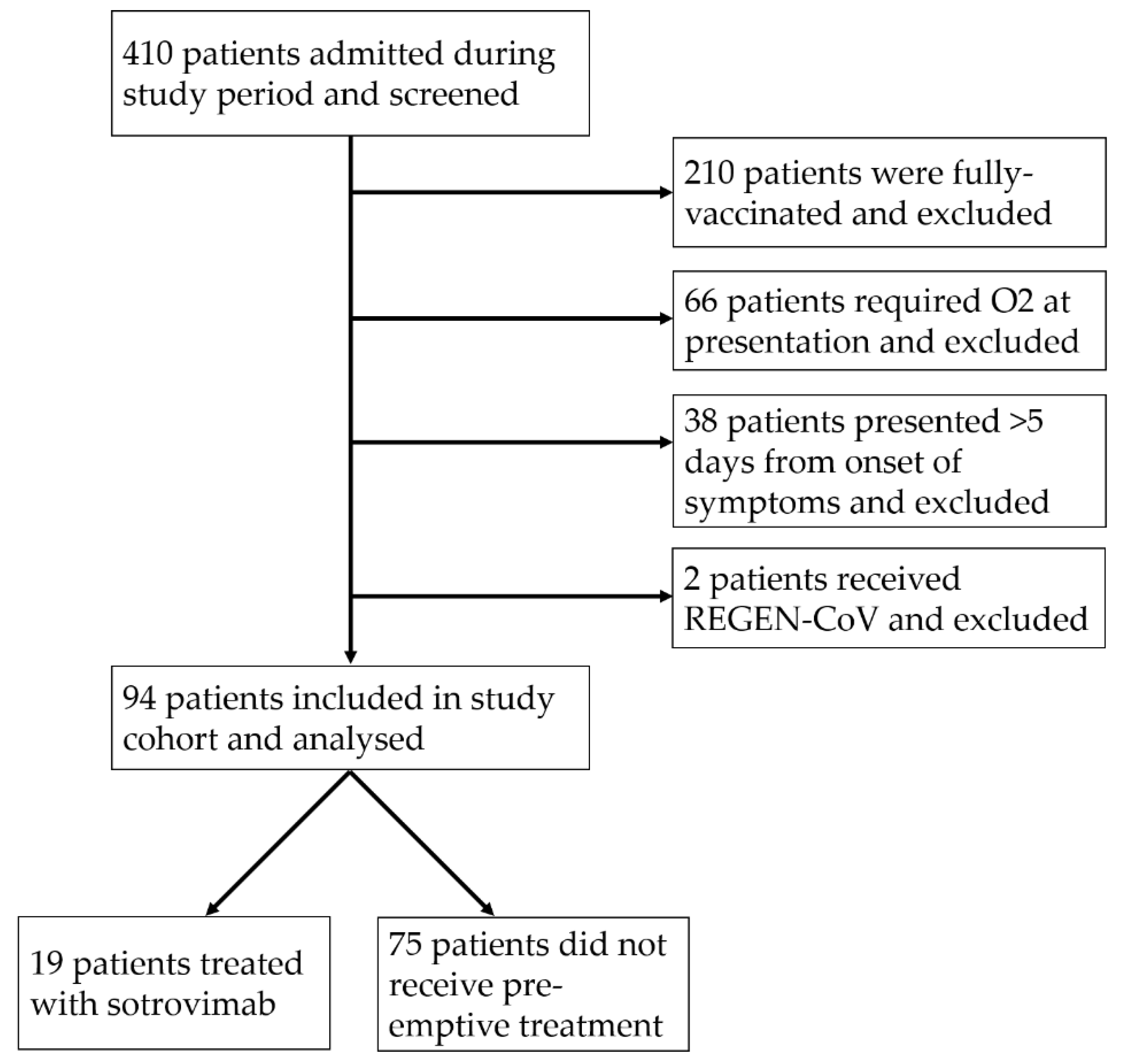 Antibiotics 11 00345 g001 550