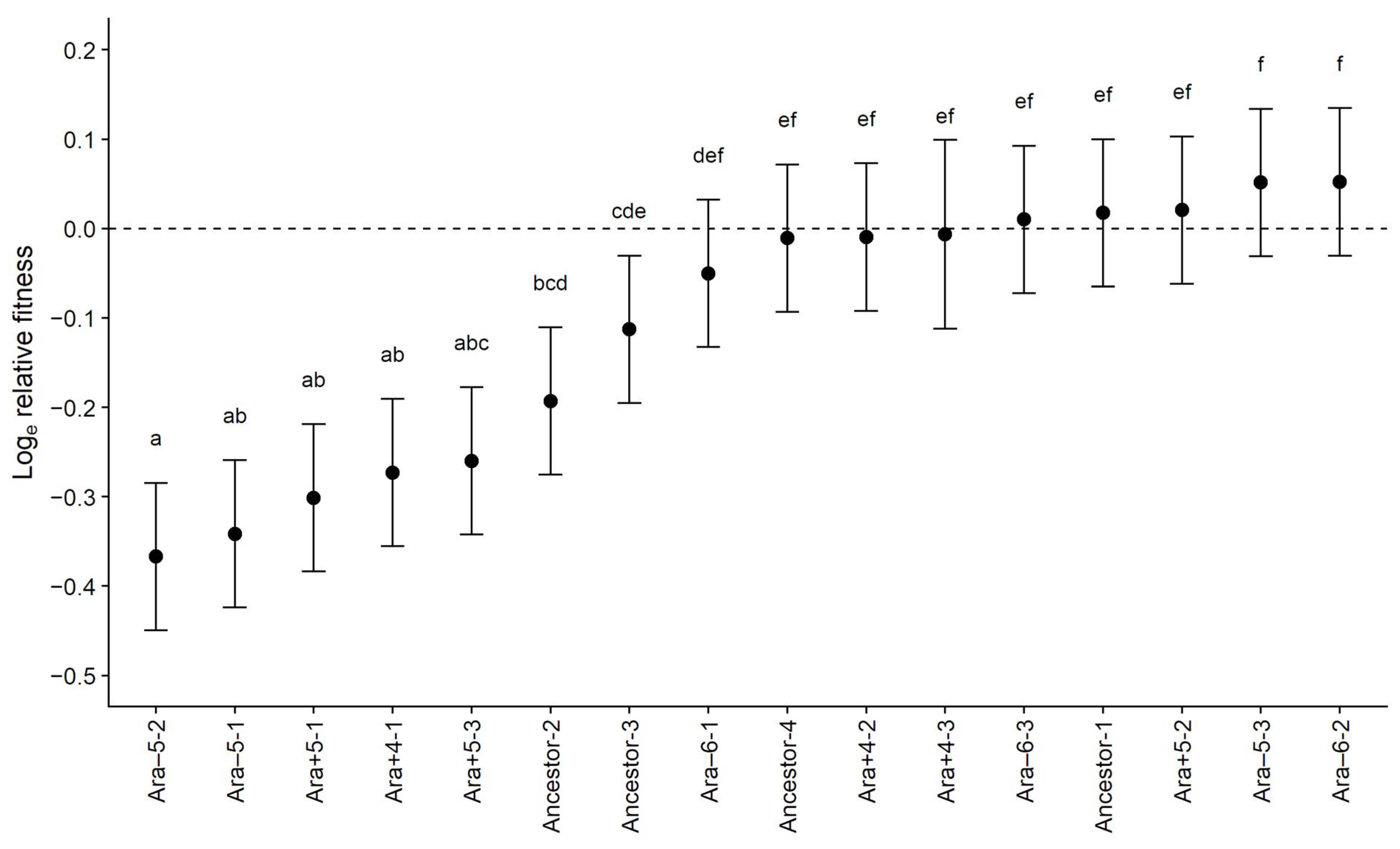 Antibiotics 11 00347 g001 550