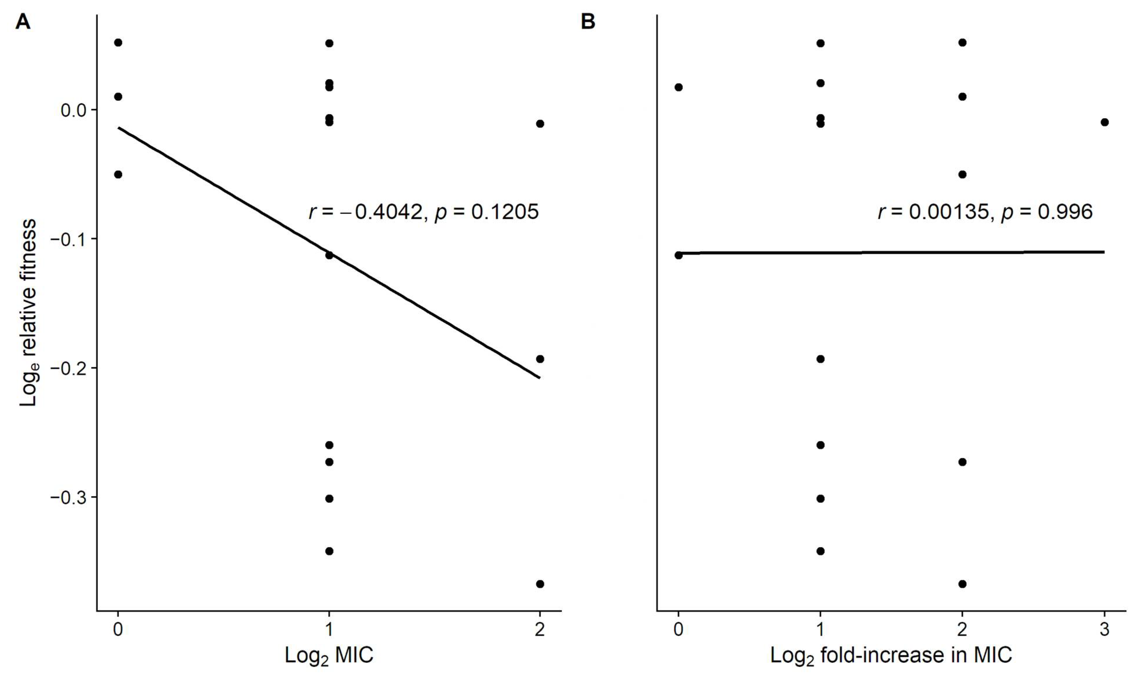 Antibiotics 11 00347 g002 550
