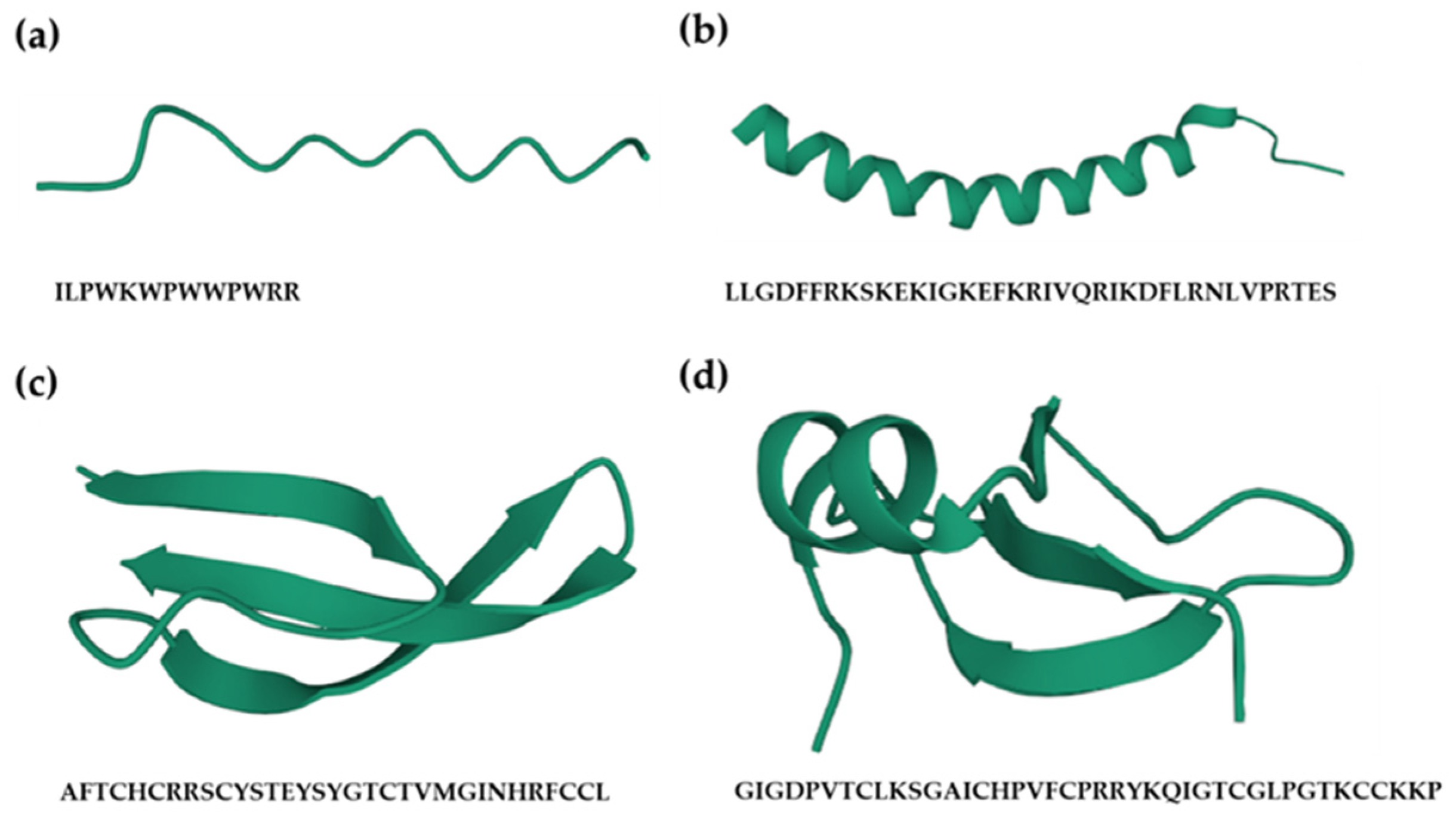 Synthetic peptides that form nanostructured micelles have potent antibiotic  and antibiofilm activity against polymicrobial infections