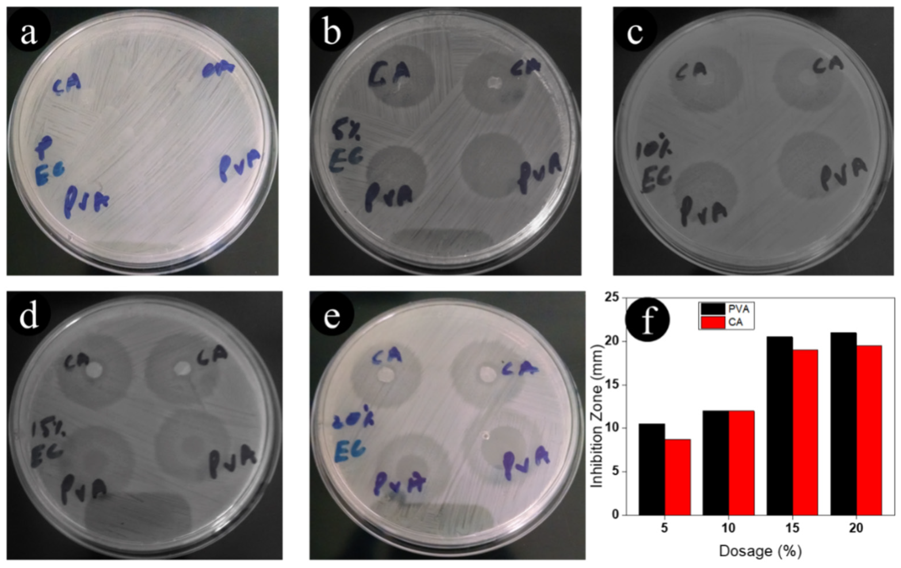 Antibiotics 11 00352 g004 550