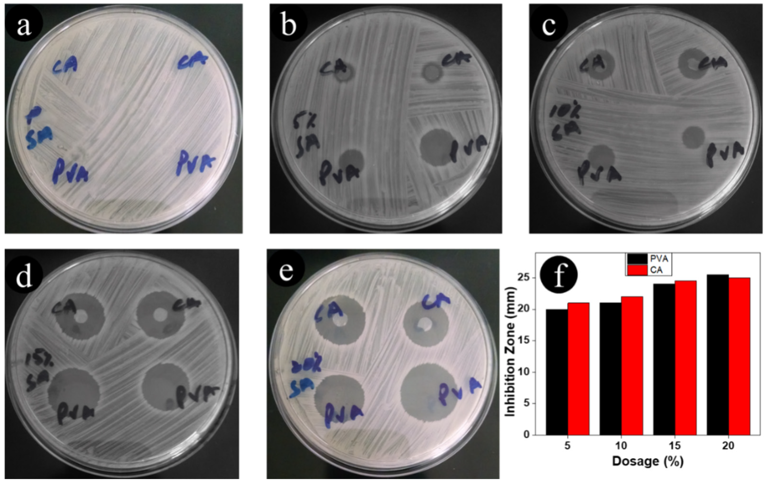 Antibiotics 11 00352 g005 550