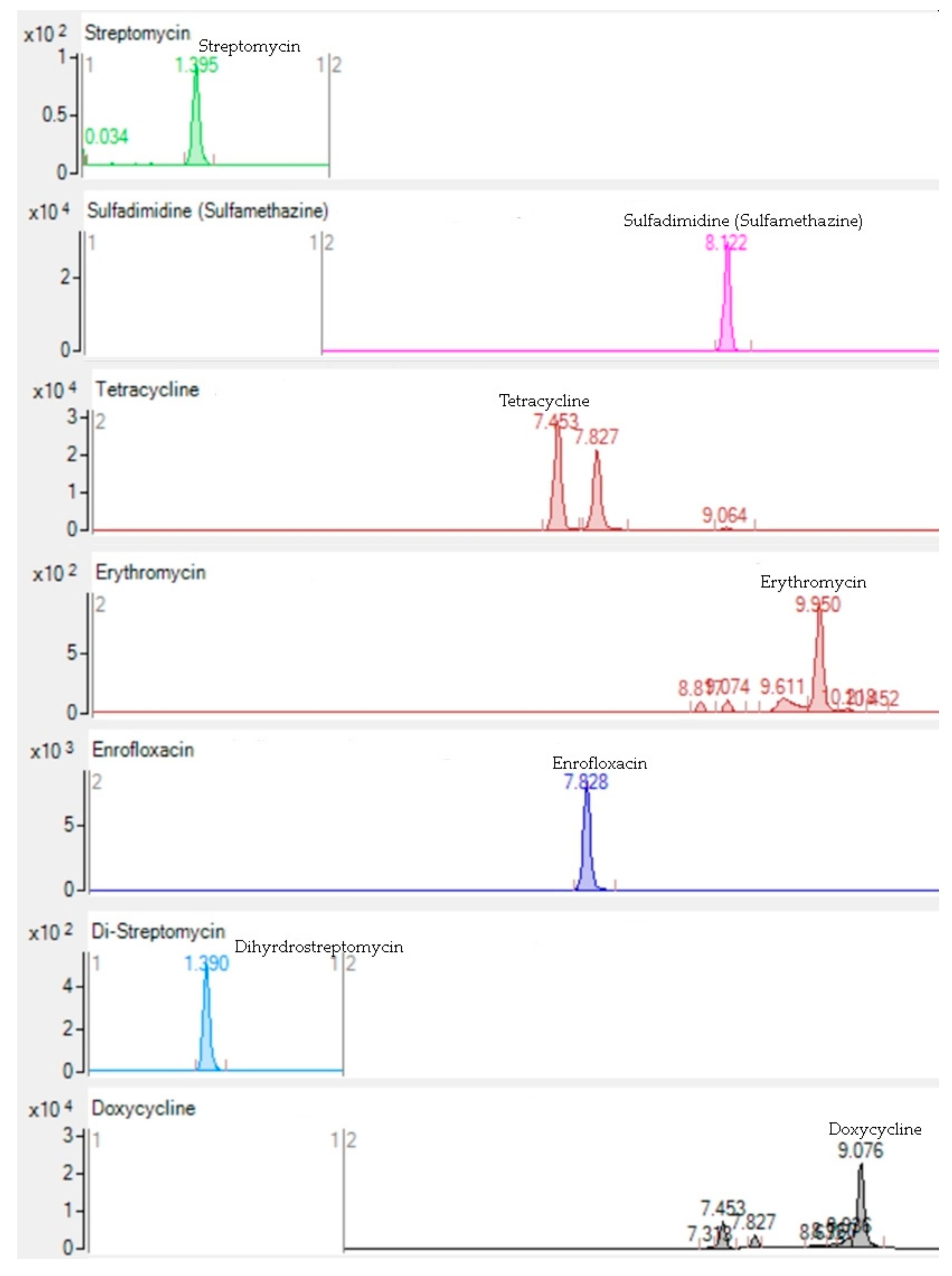 Antibiotics 11 00357 g001