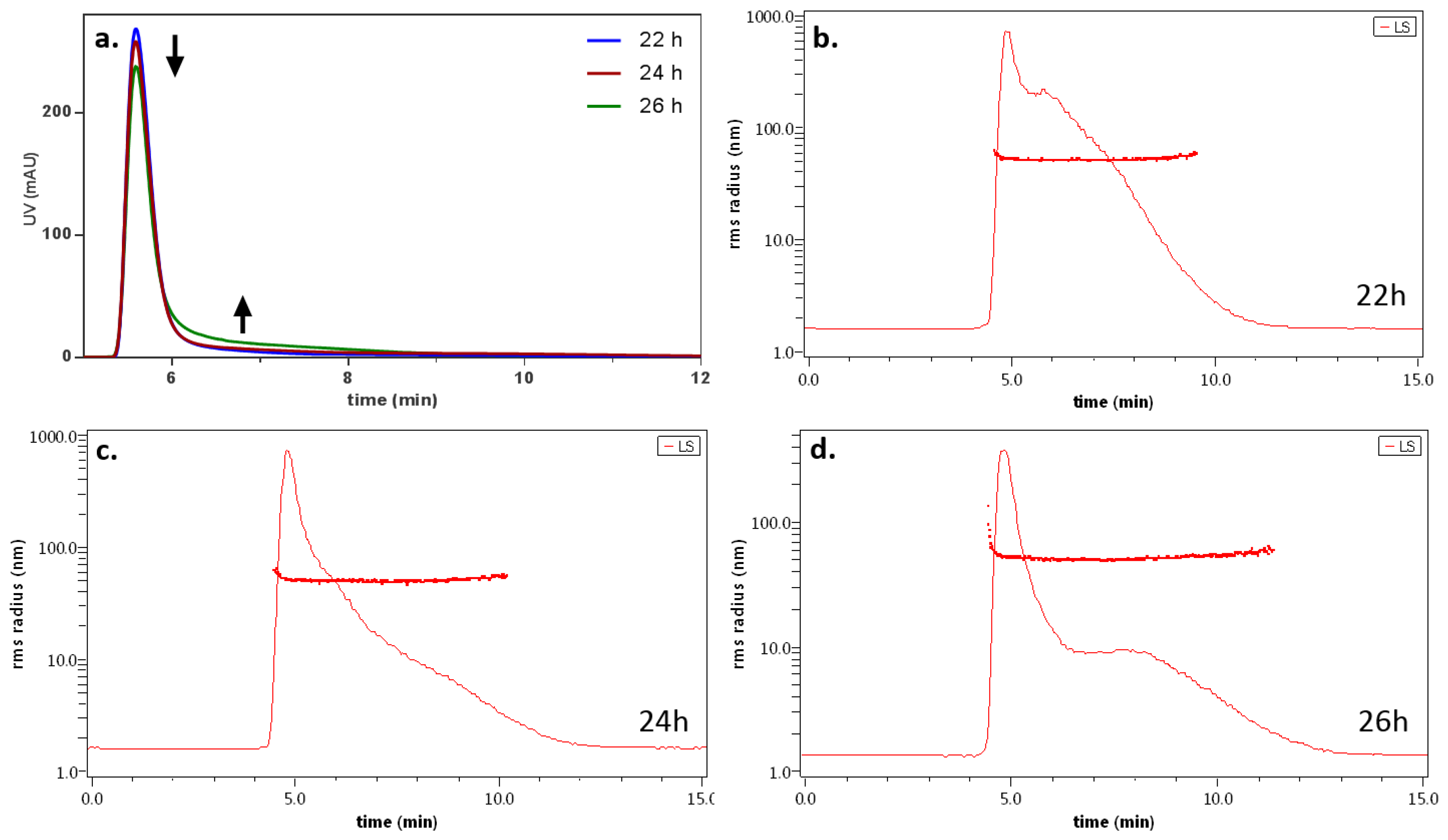 Antibiotics 11 00358 g002 550