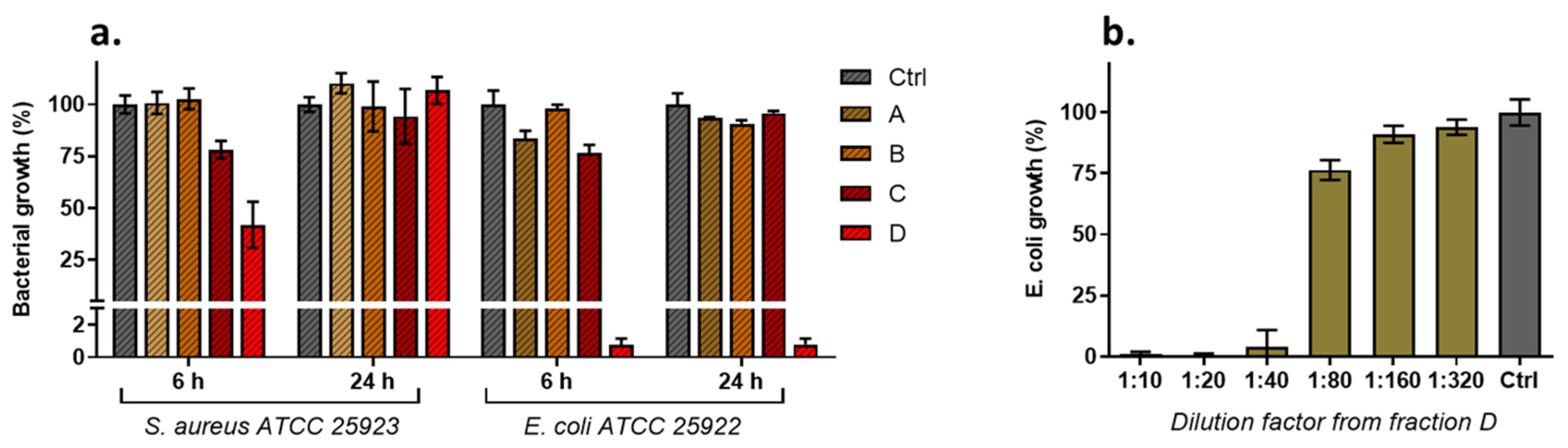 Antibiotics 11 00358 g006 550