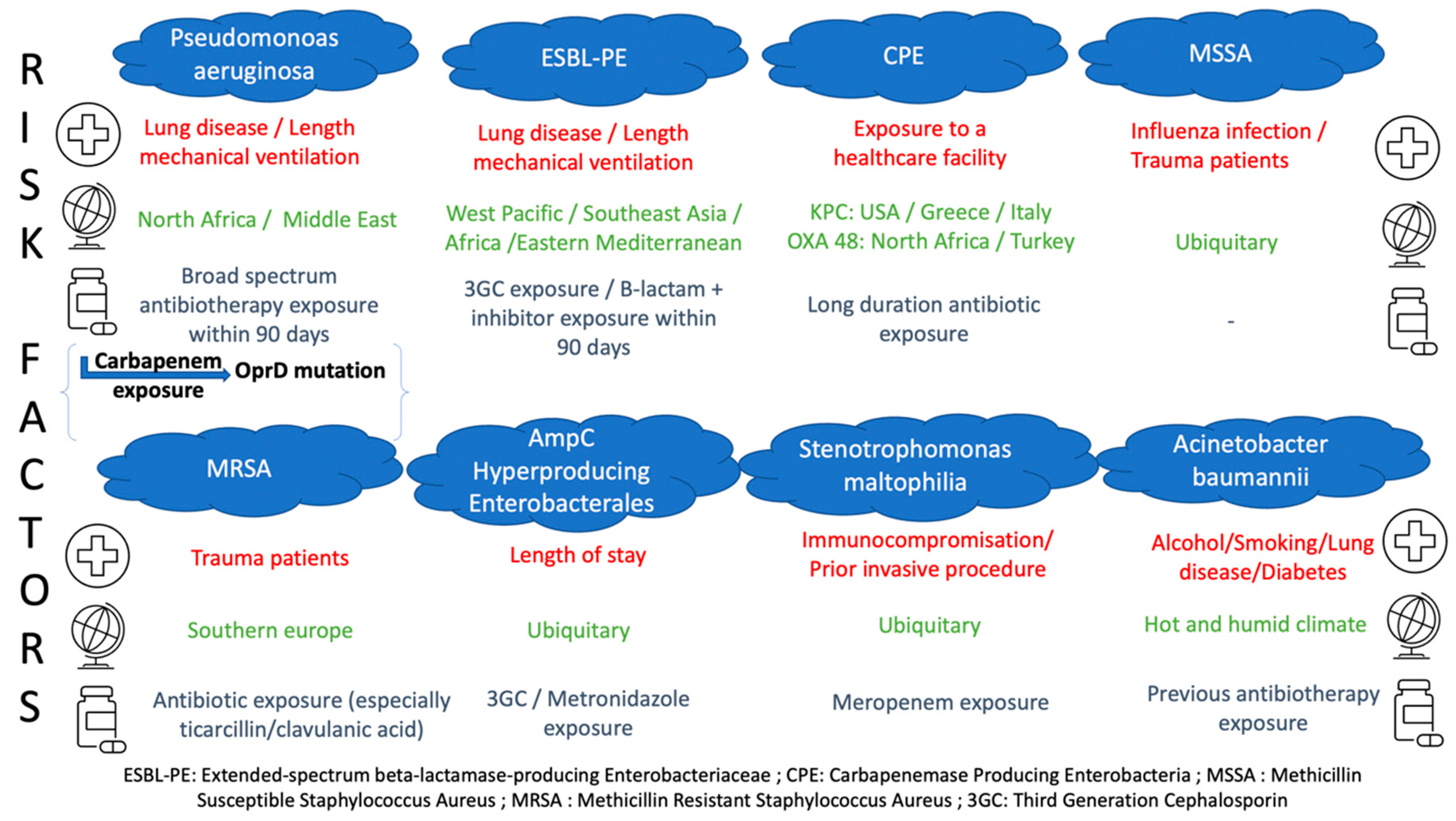 Antibiotics 11 00359 g002 Antibiotics 11 00359 g002