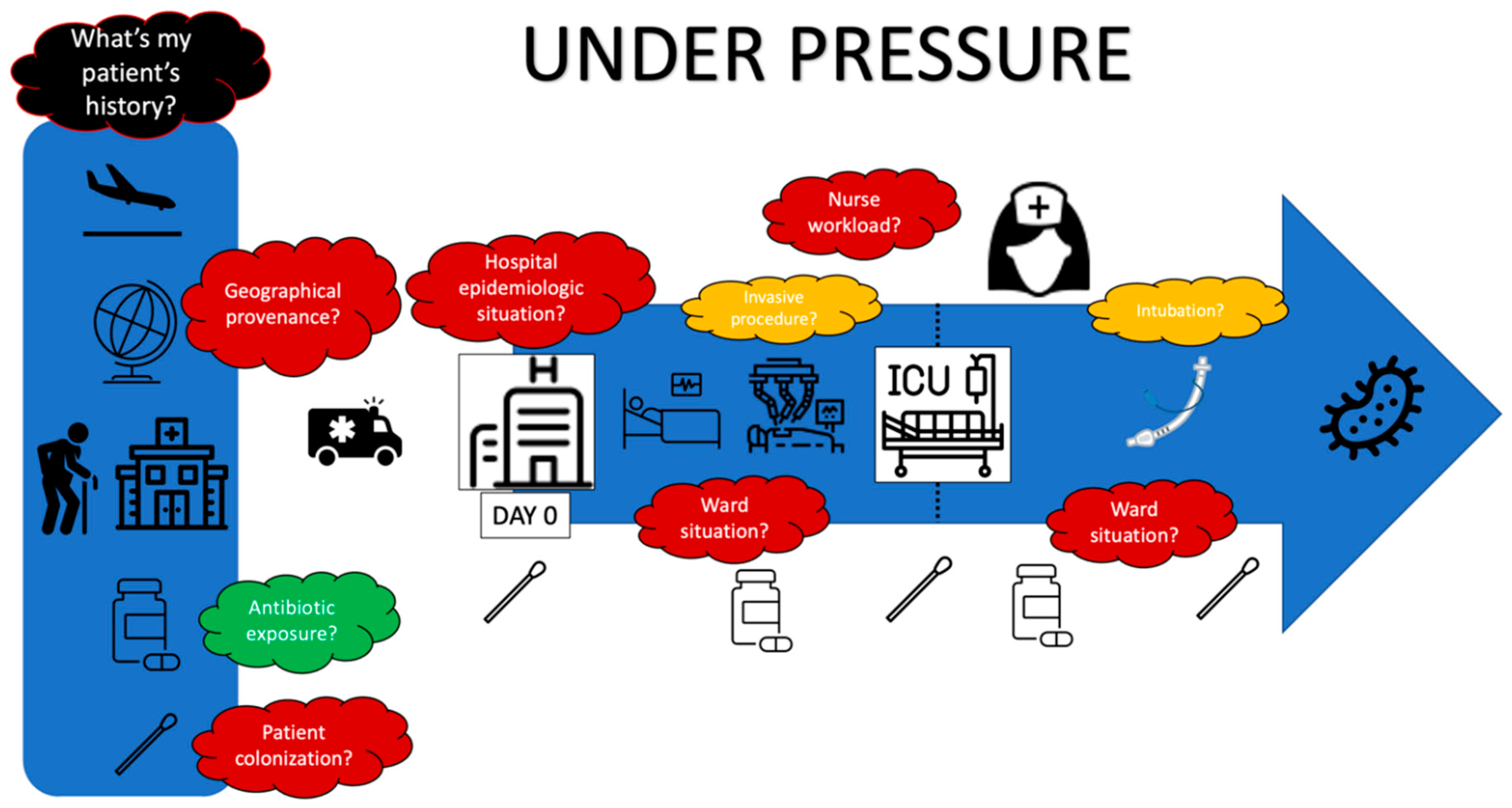 Antibiotics 11 00359 g003 Antibiotics 11 00359 g003