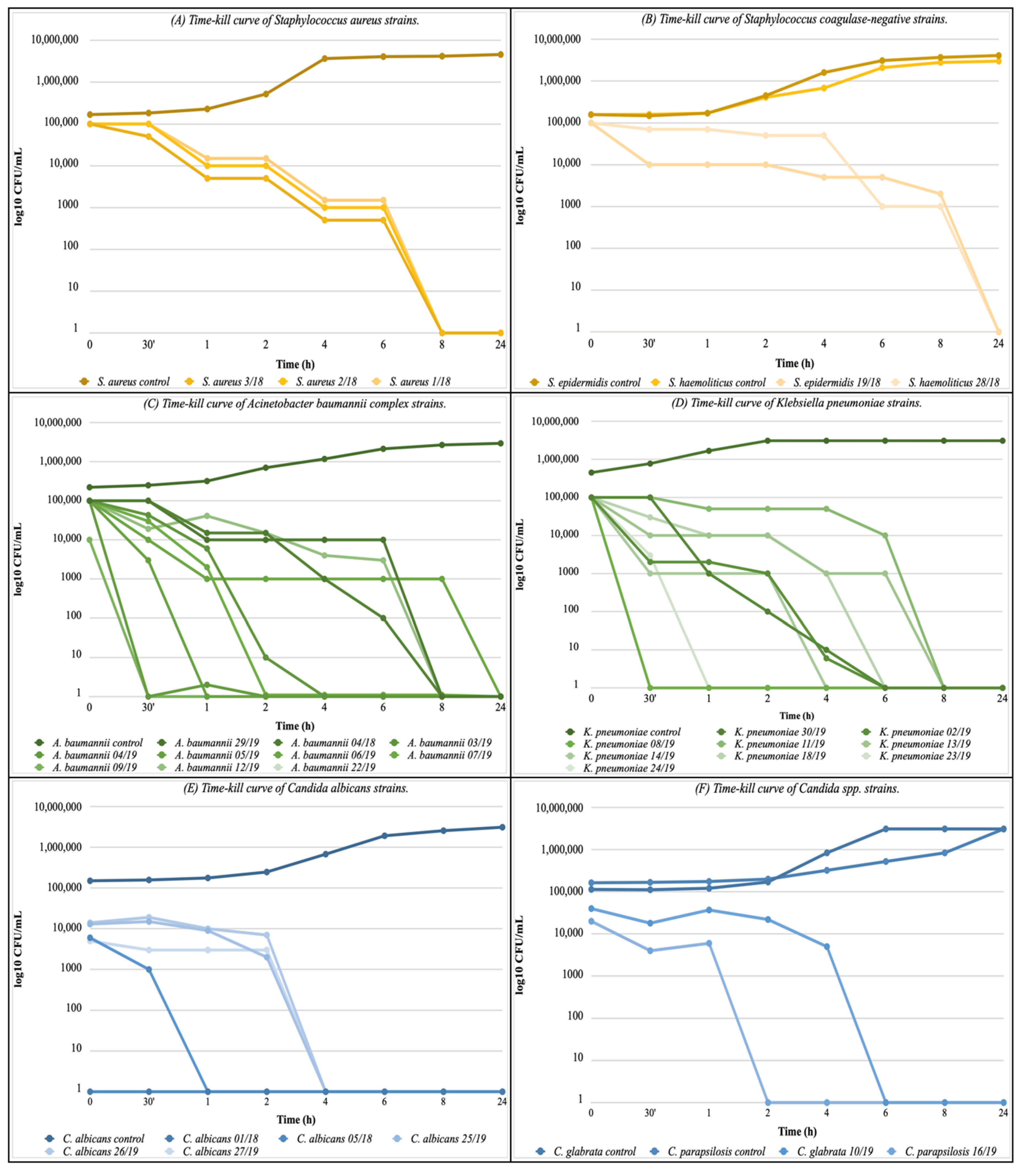 Antibiotics 11 00361 g002 550
