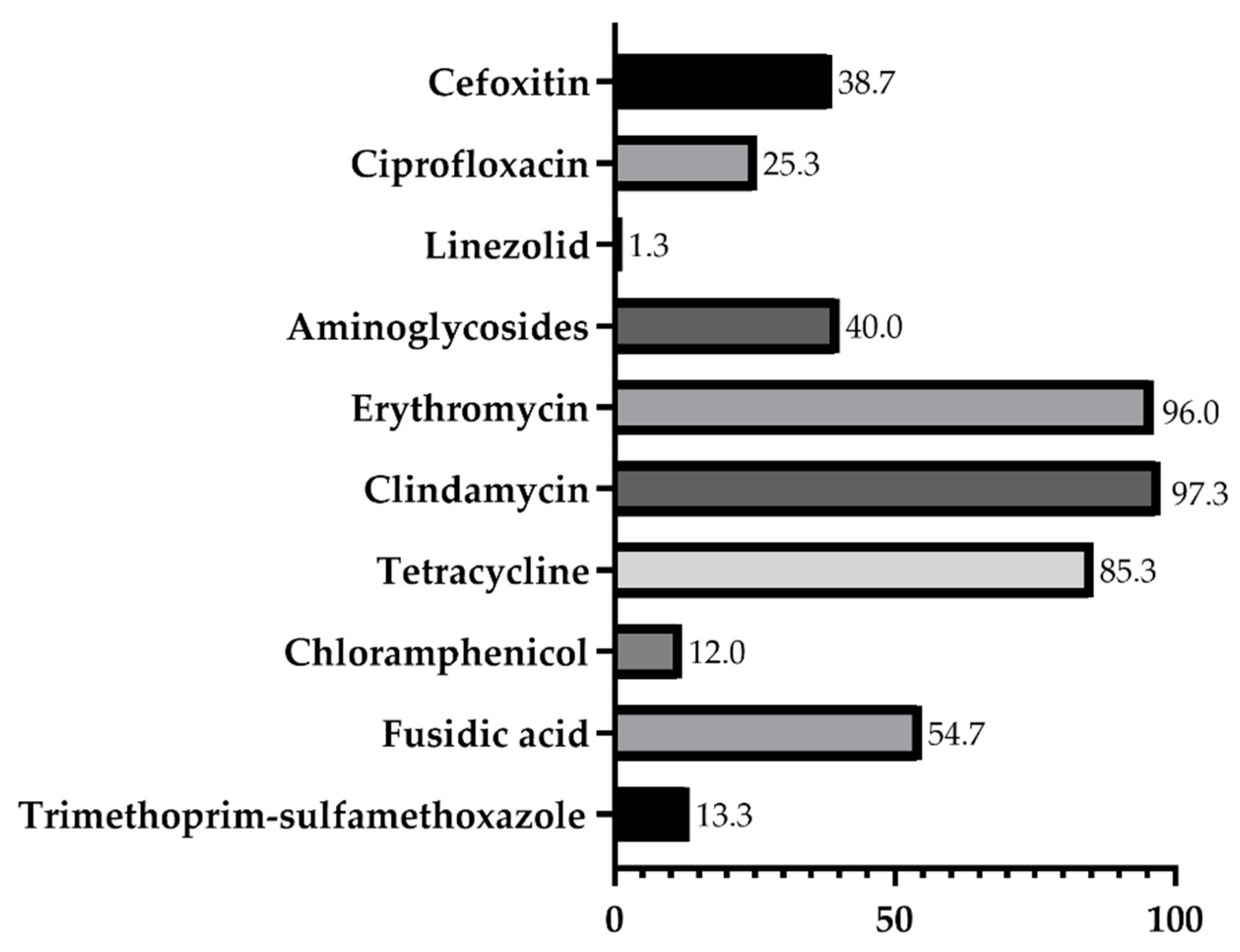 Antibiotics 11 00365 g001