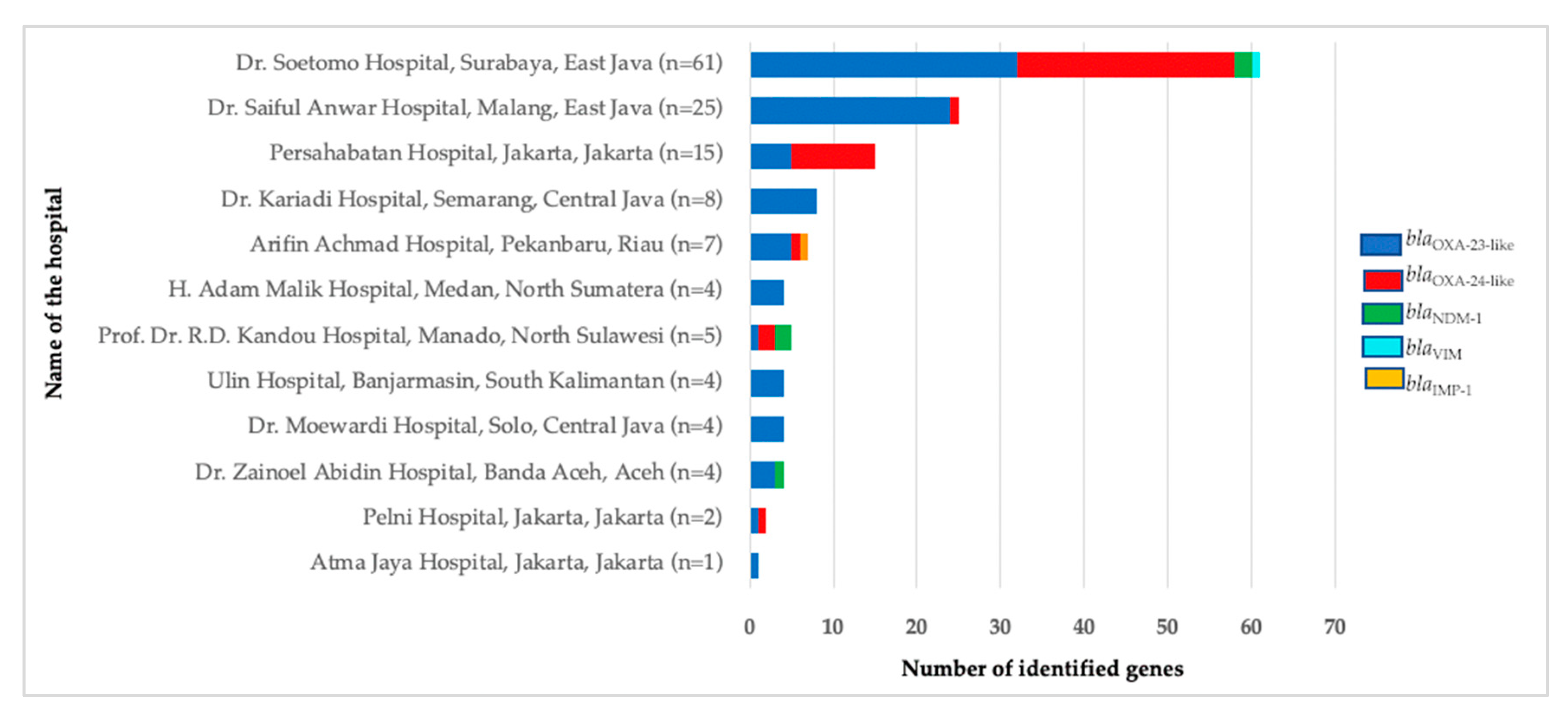 Antibiotics 11 00366 g003 Antibiotics 11 00366 g003