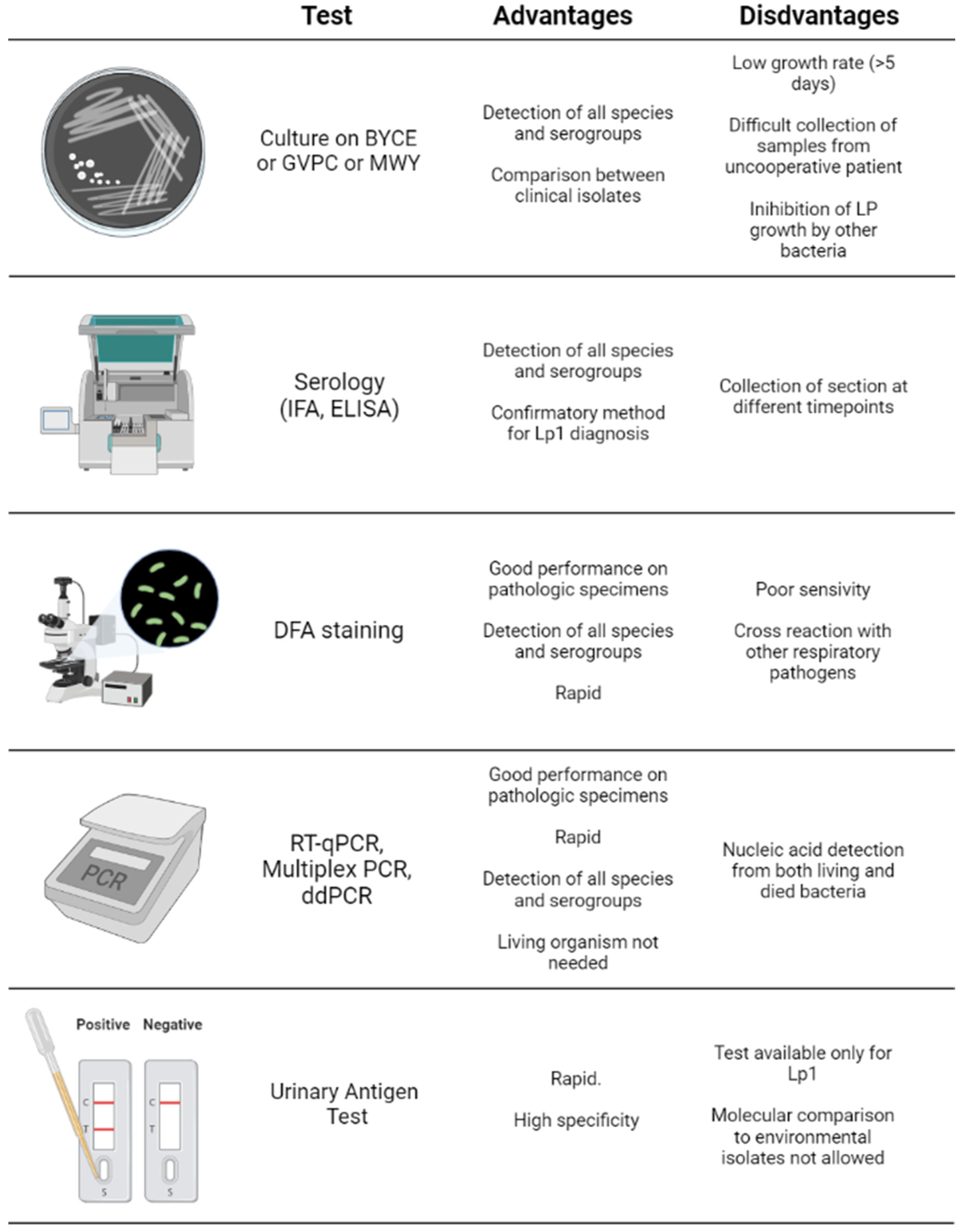 Antibiotics 11 00370 g002 Antibiotics 11 00370 g002