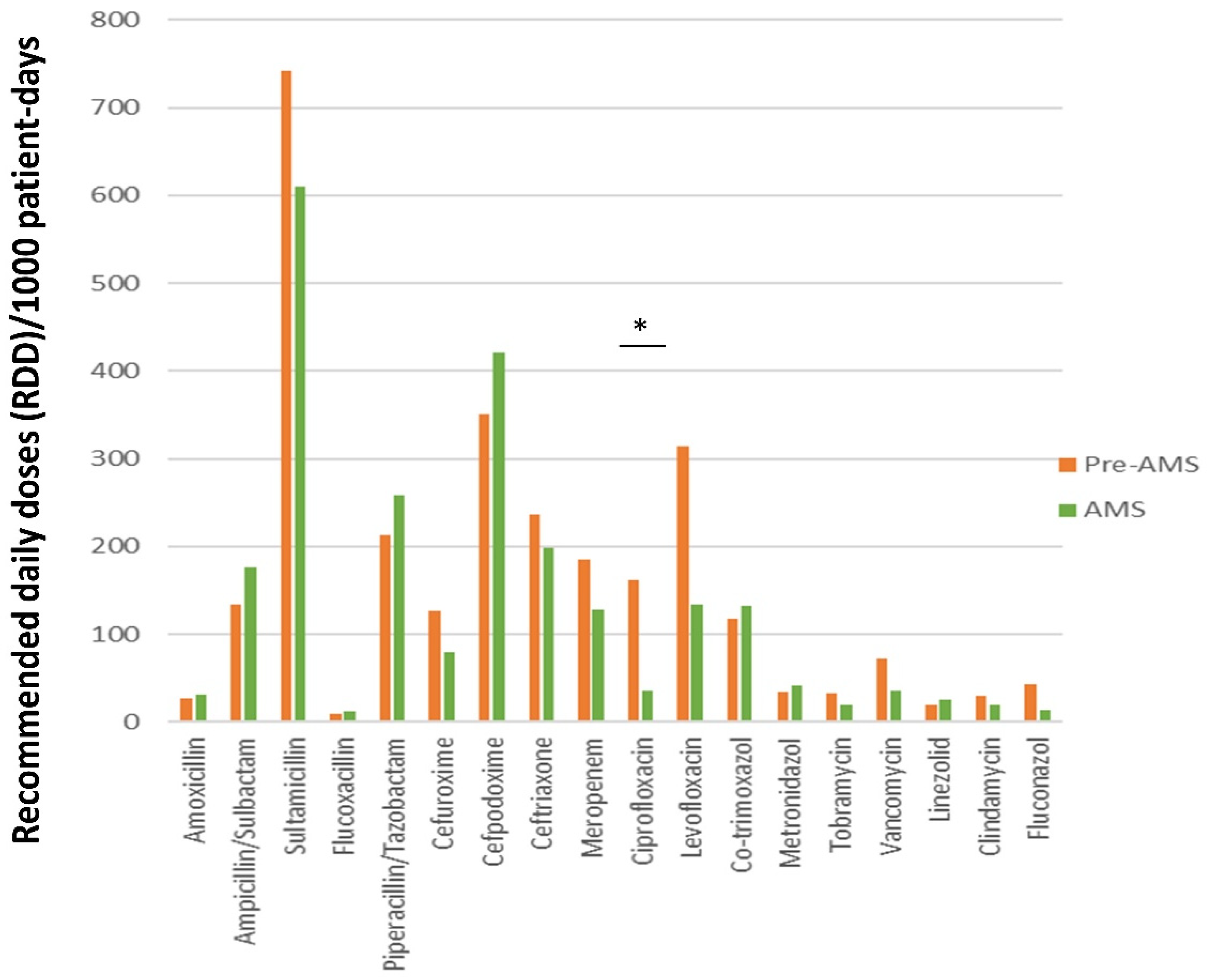 Antibiotics 11 00372 g002 550